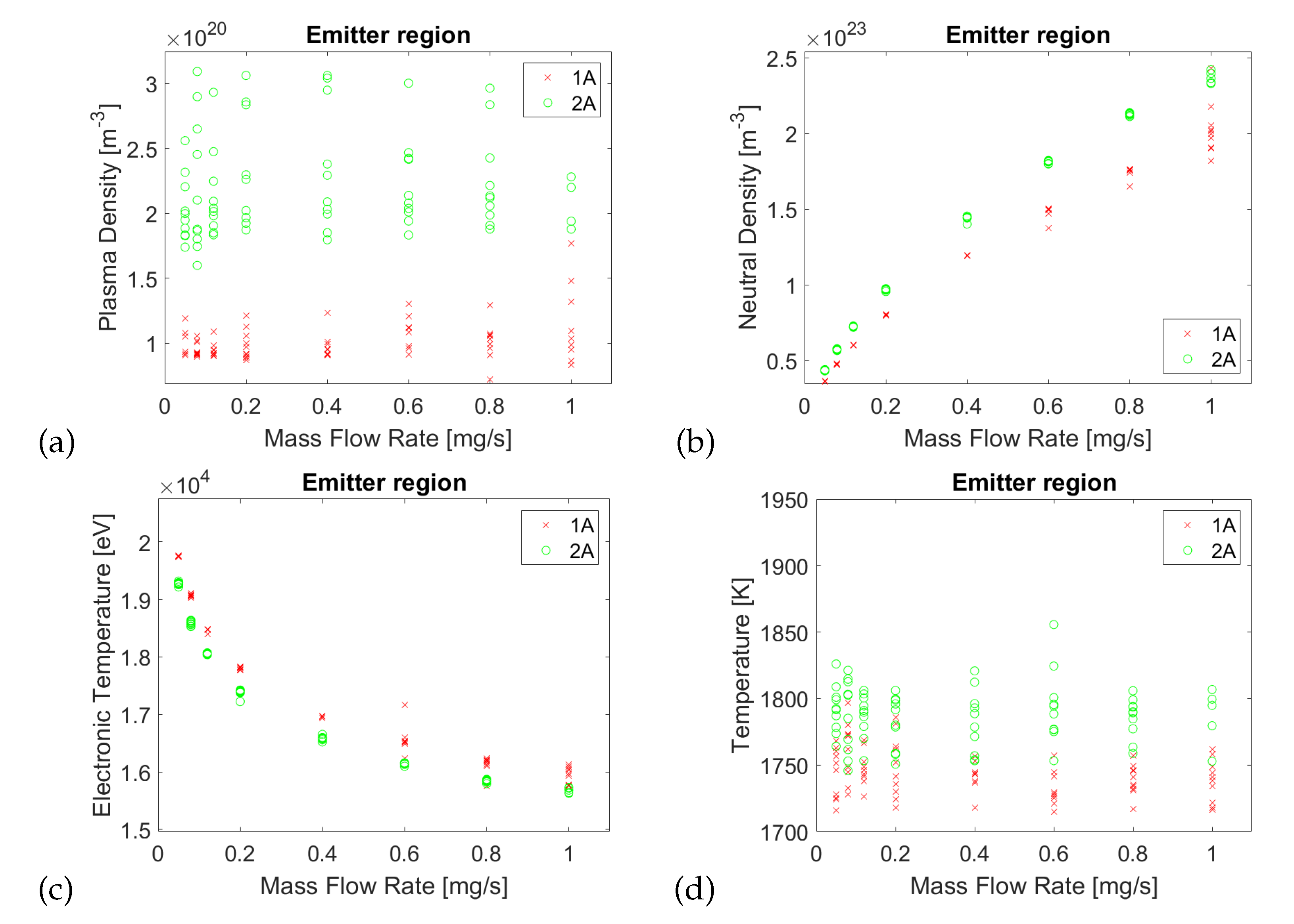 Preprints 109882 g006