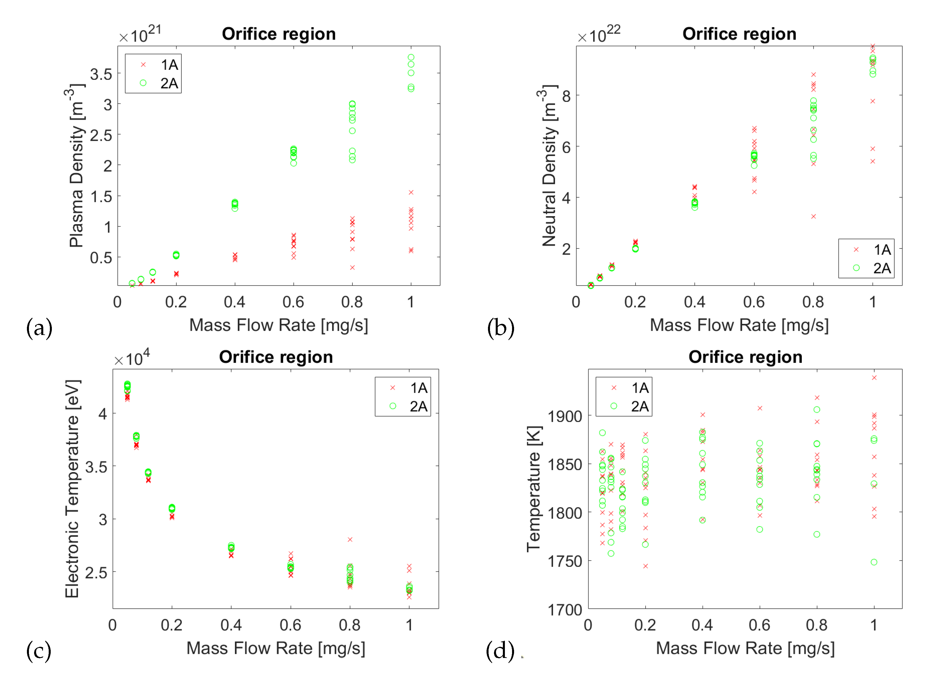Preprints 109882 g007