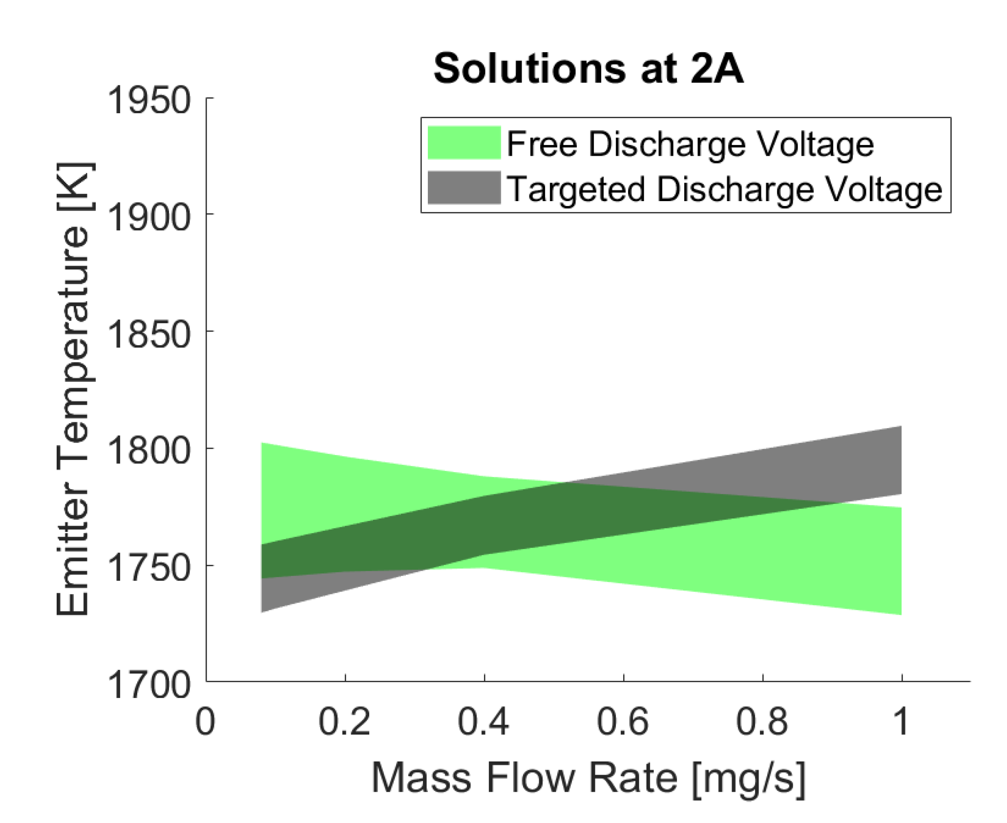 Preprints 109882 g010