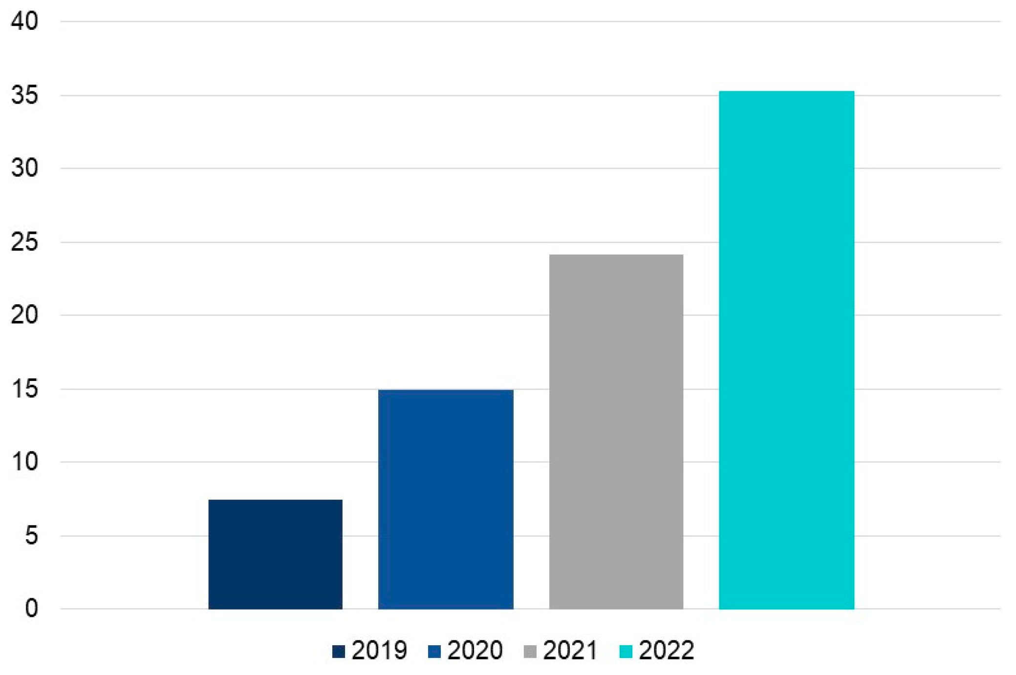 Preprints 69241 g001