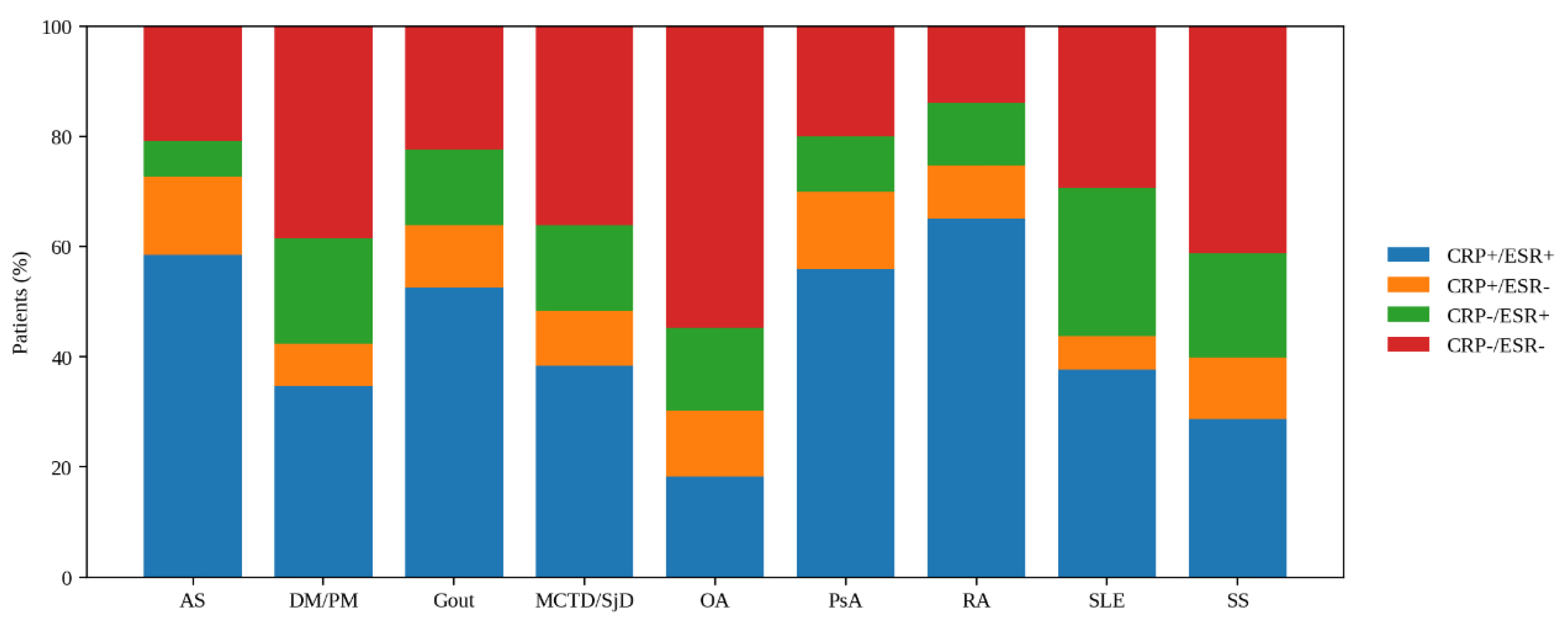 Preprints 201056 g002