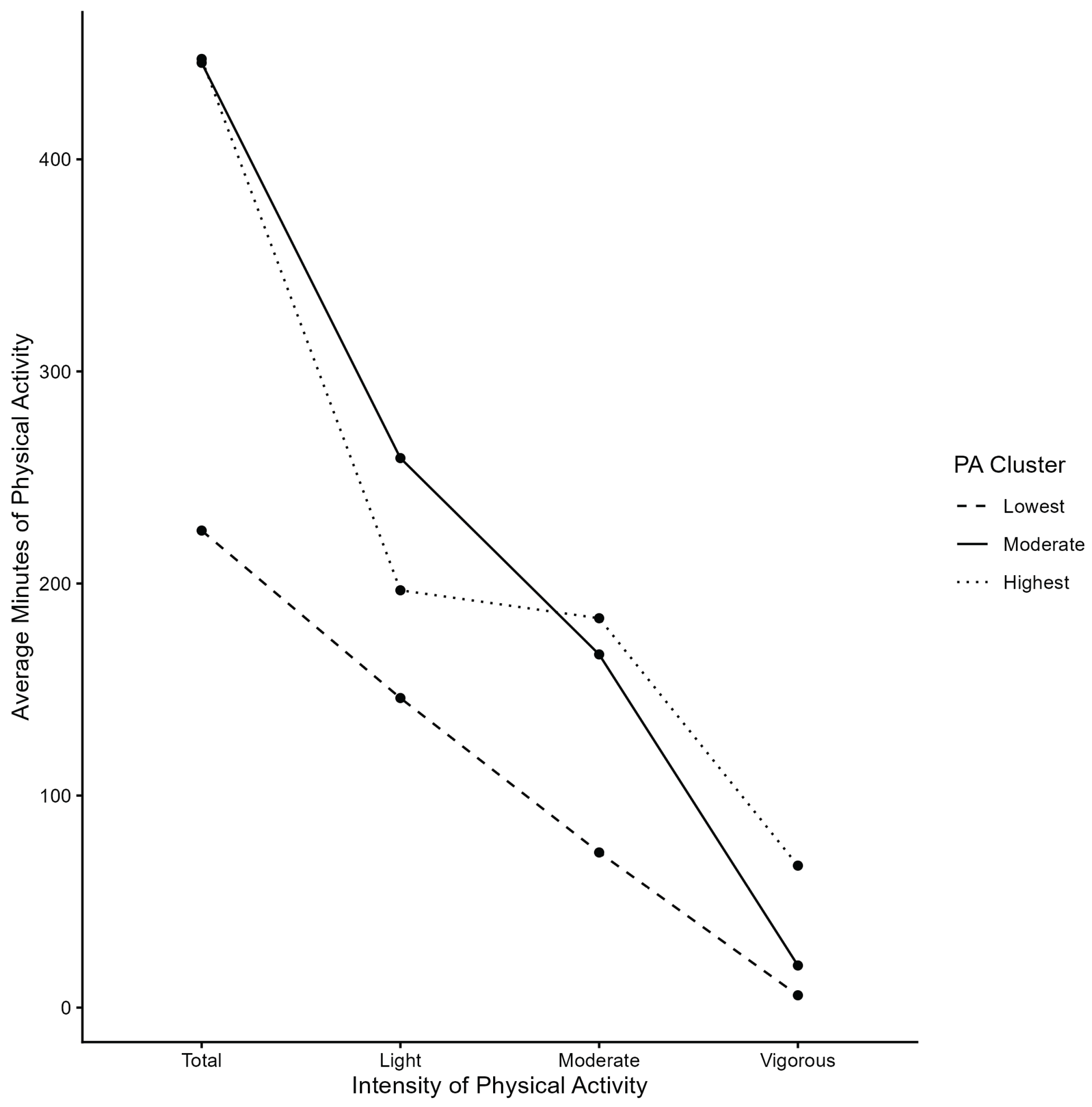 Preprints 227942 g001