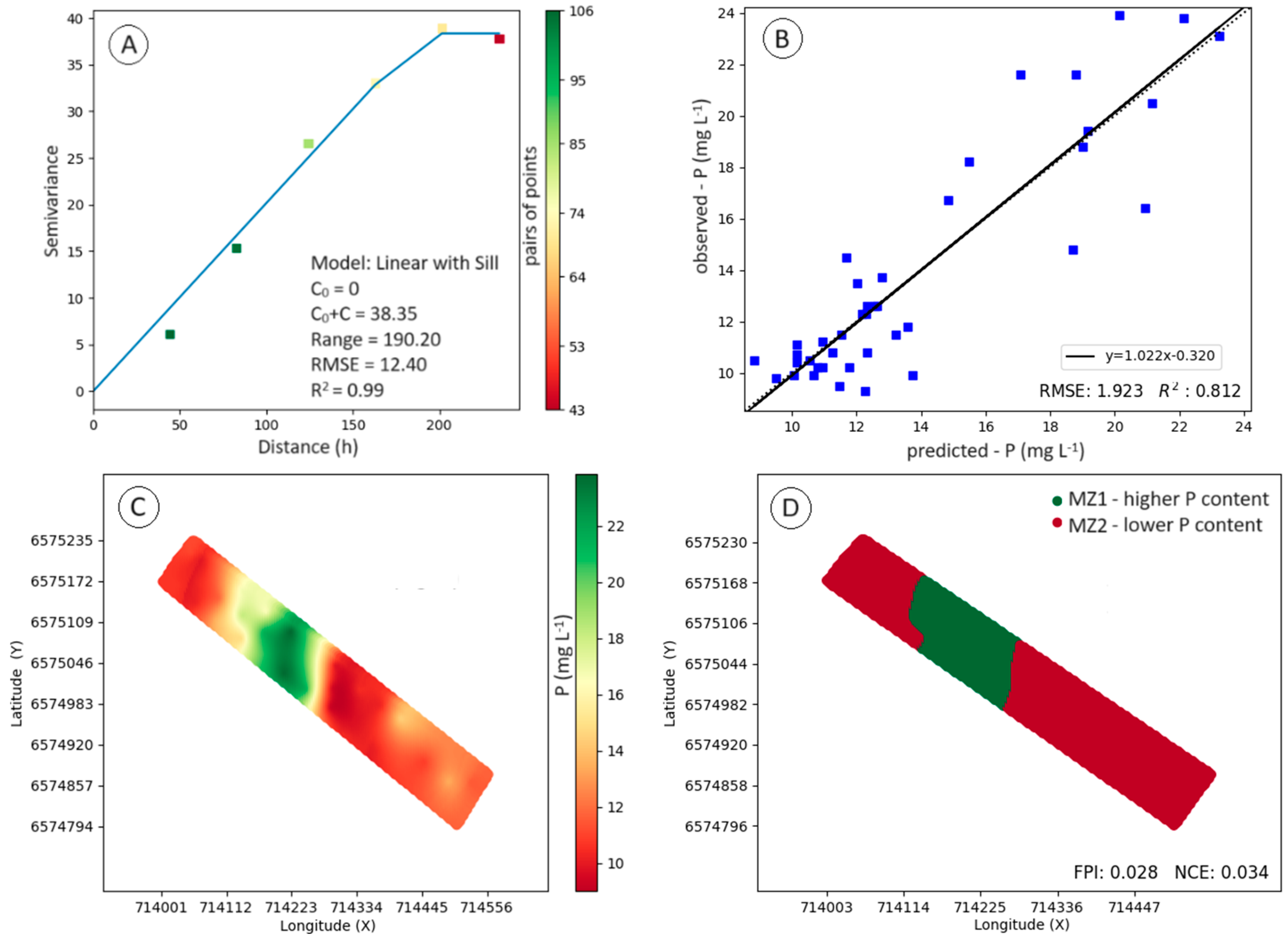 Preprints 150532 g002