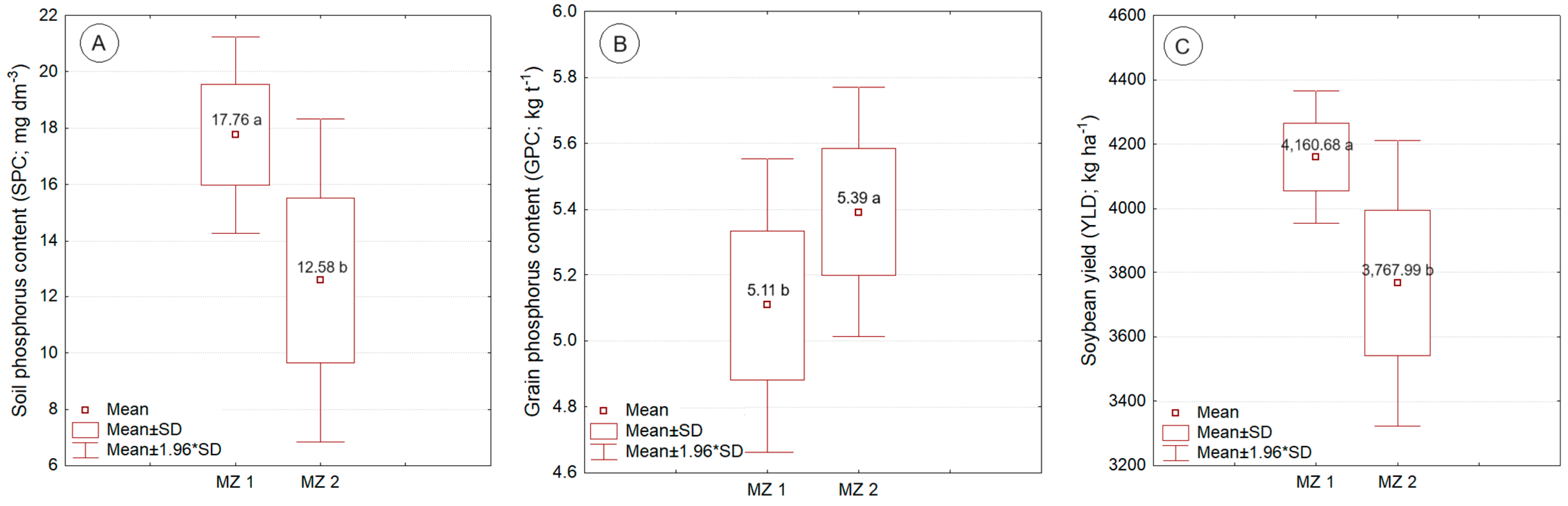 Preprints 150532 g003