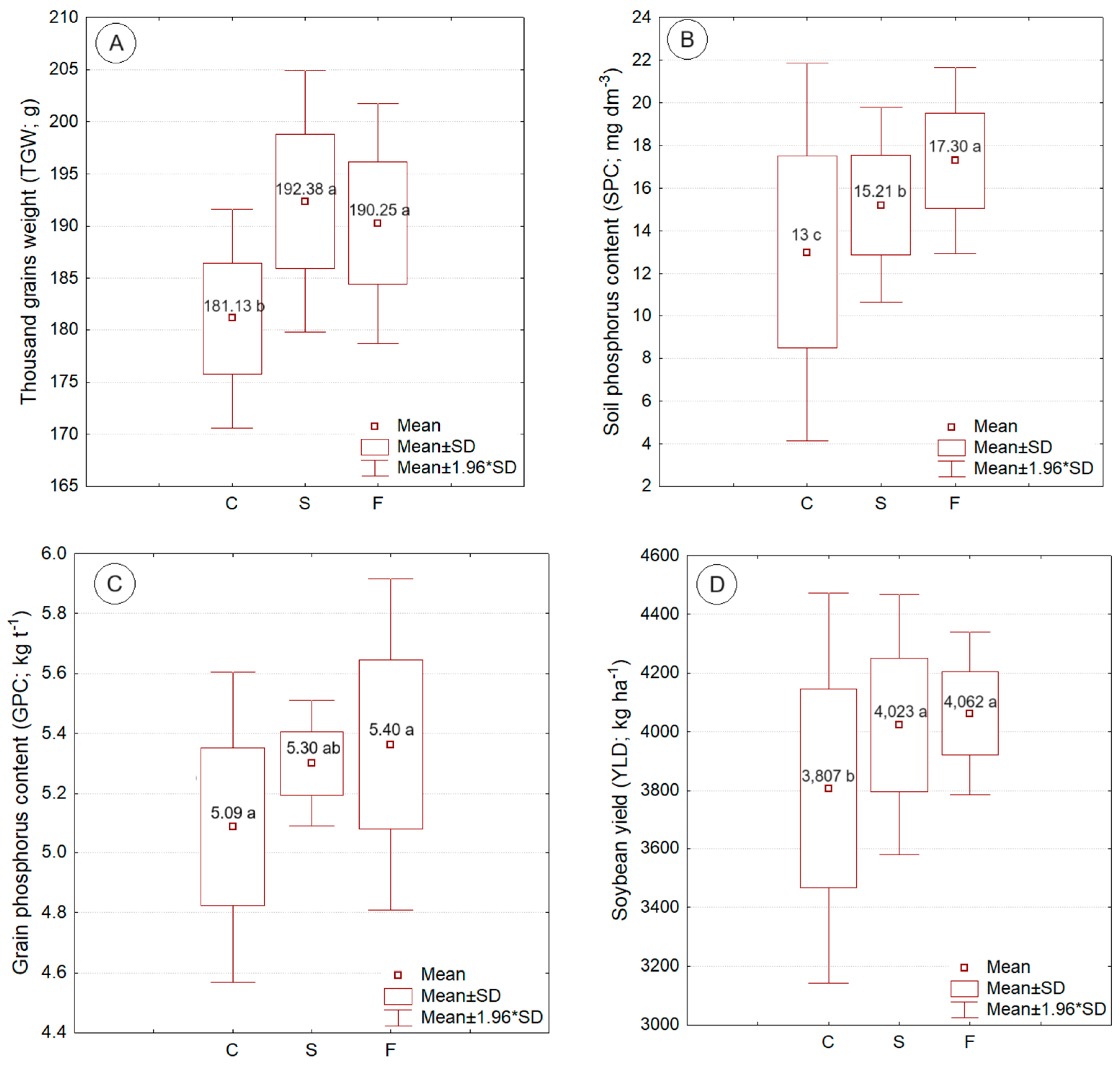 Preprints 150532 g004