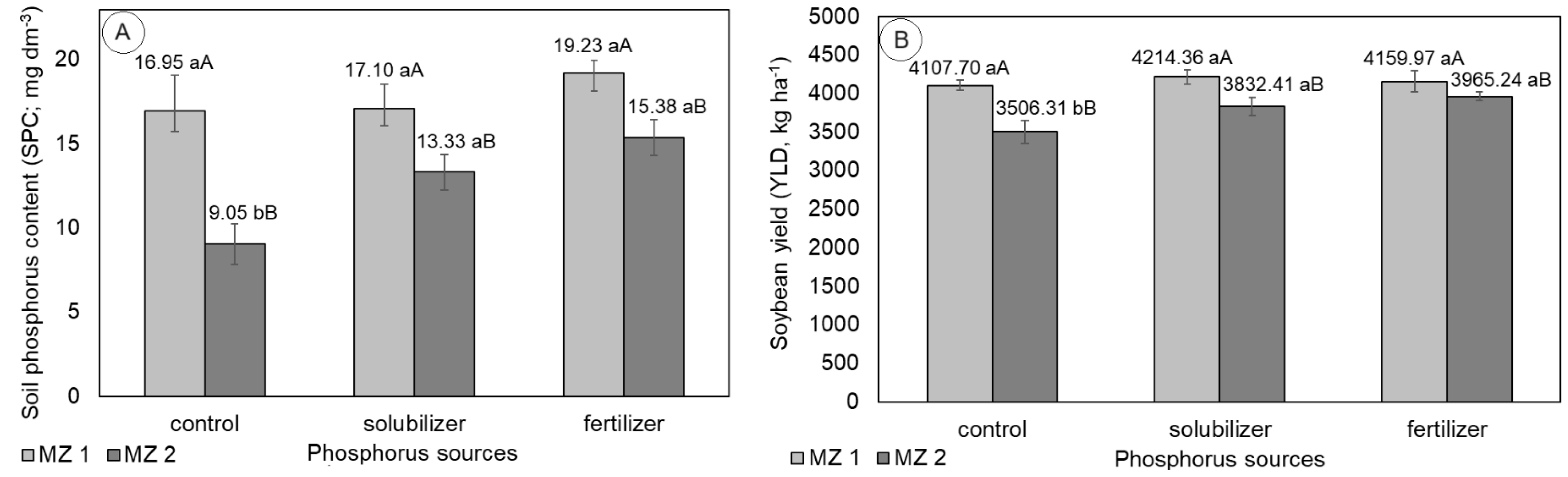 Preprints 150532 g005