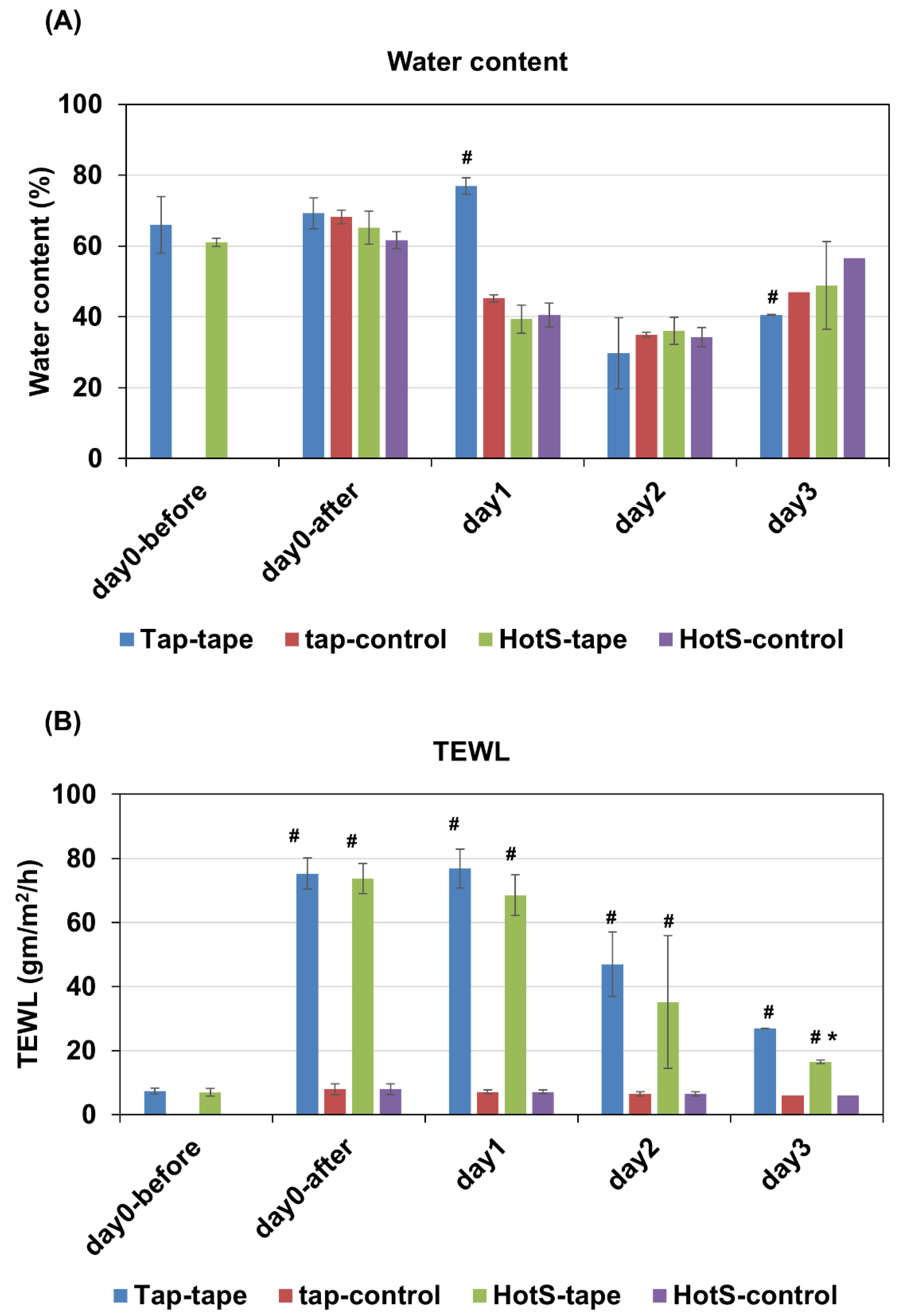 Preprints 174098 g001
