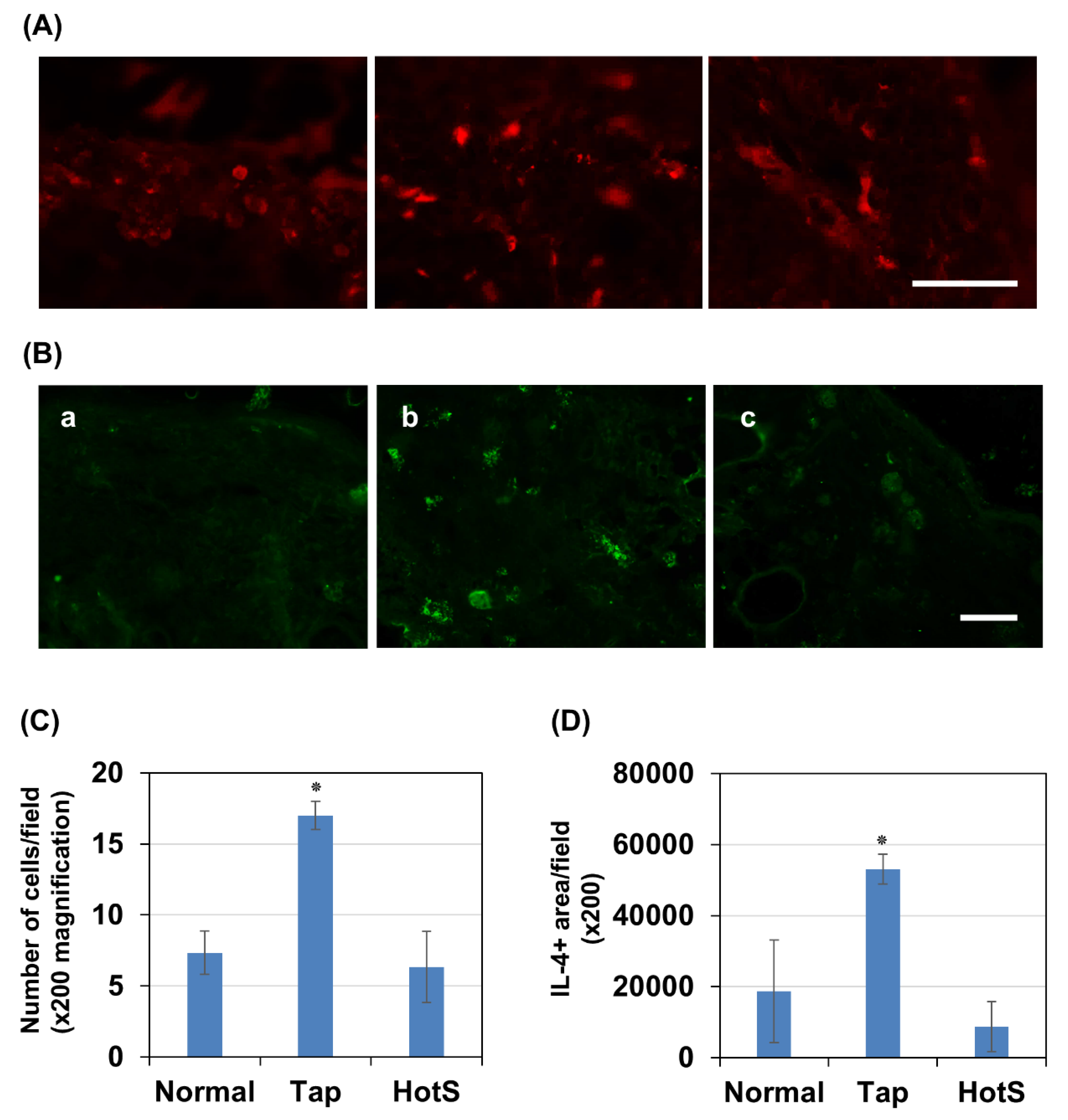 Preprints 174098 g007