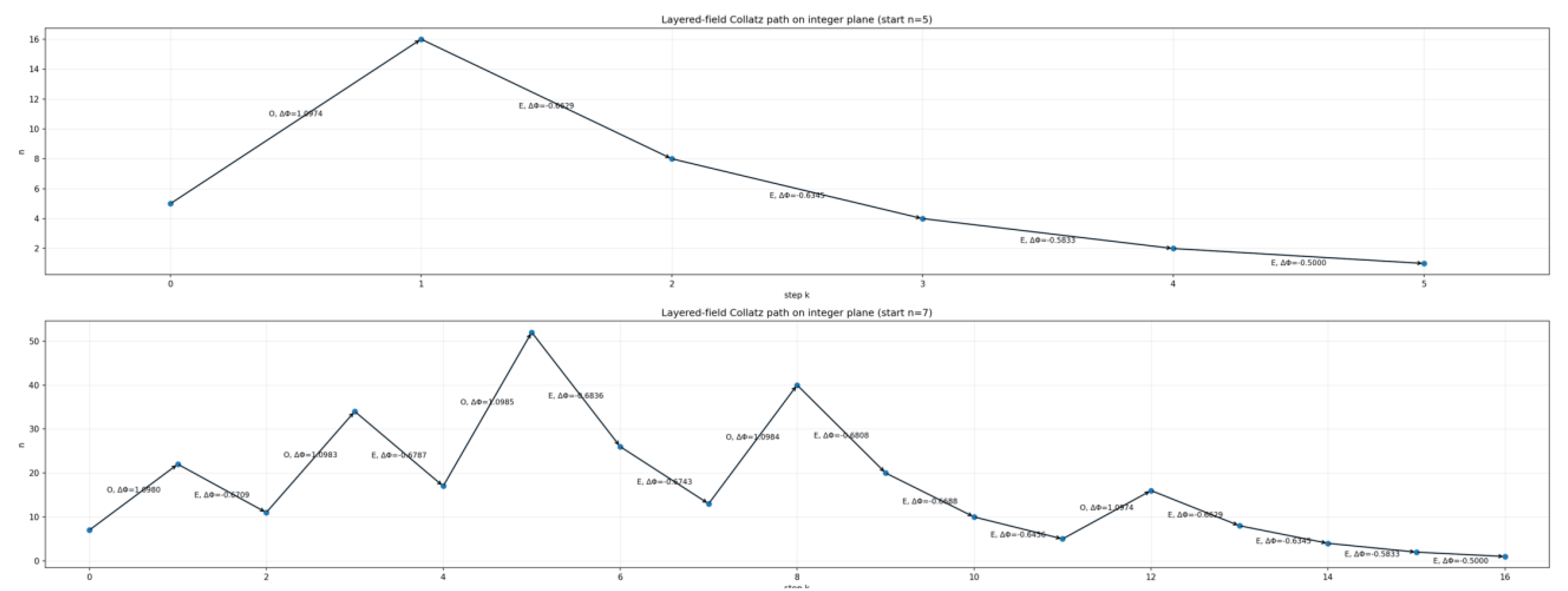 Preprints 199679 g001