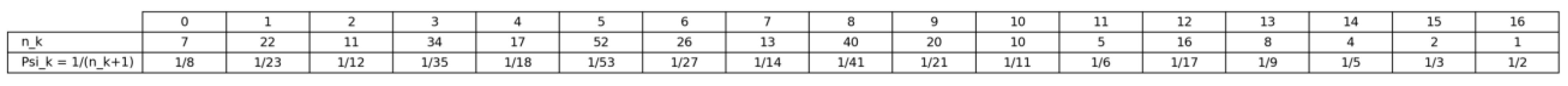 Preprints 199679 i002