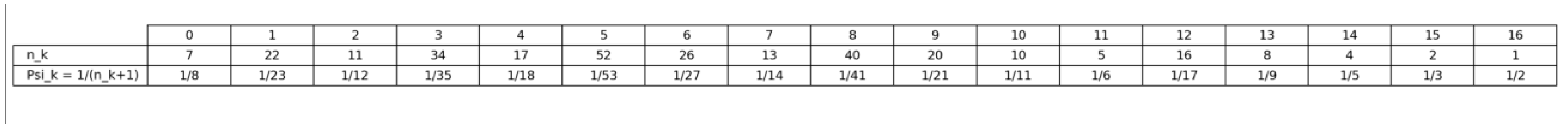 Preprints 199679 i003