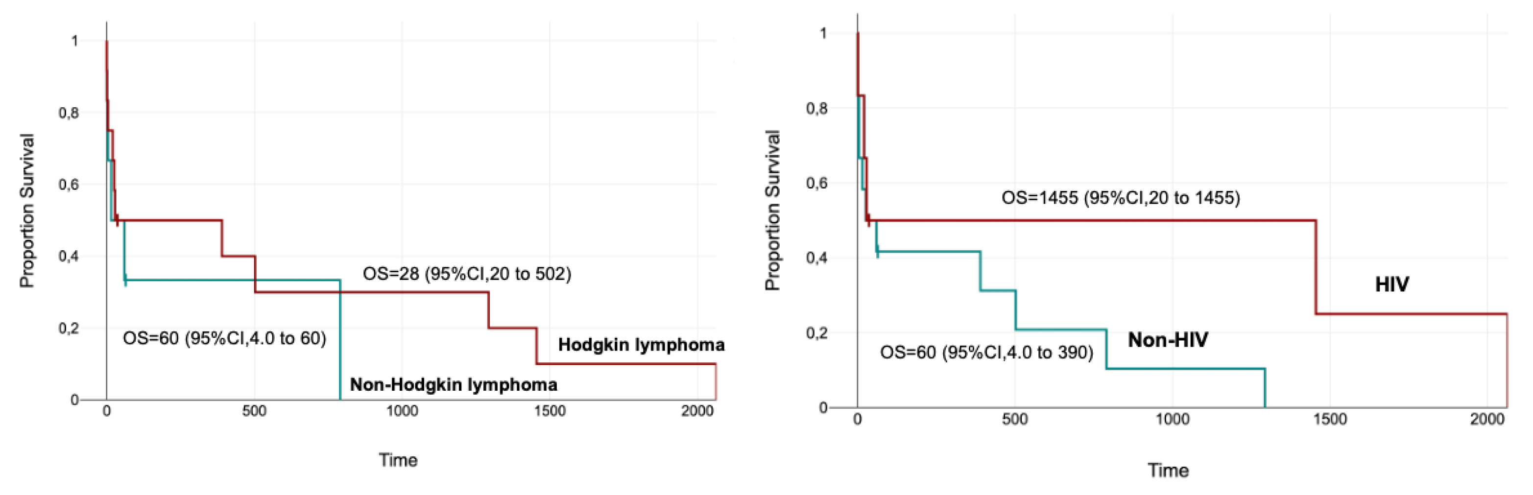 Preprints 190825 g002