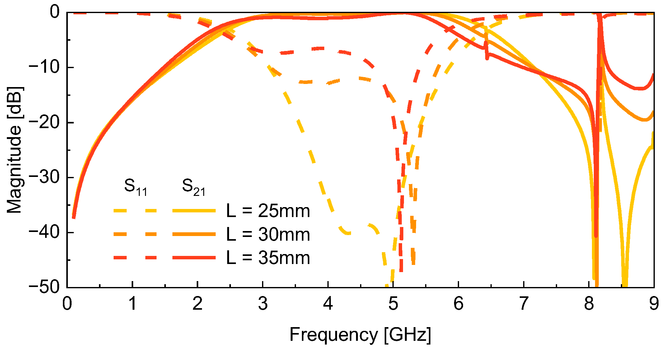Preprints 157872 g005