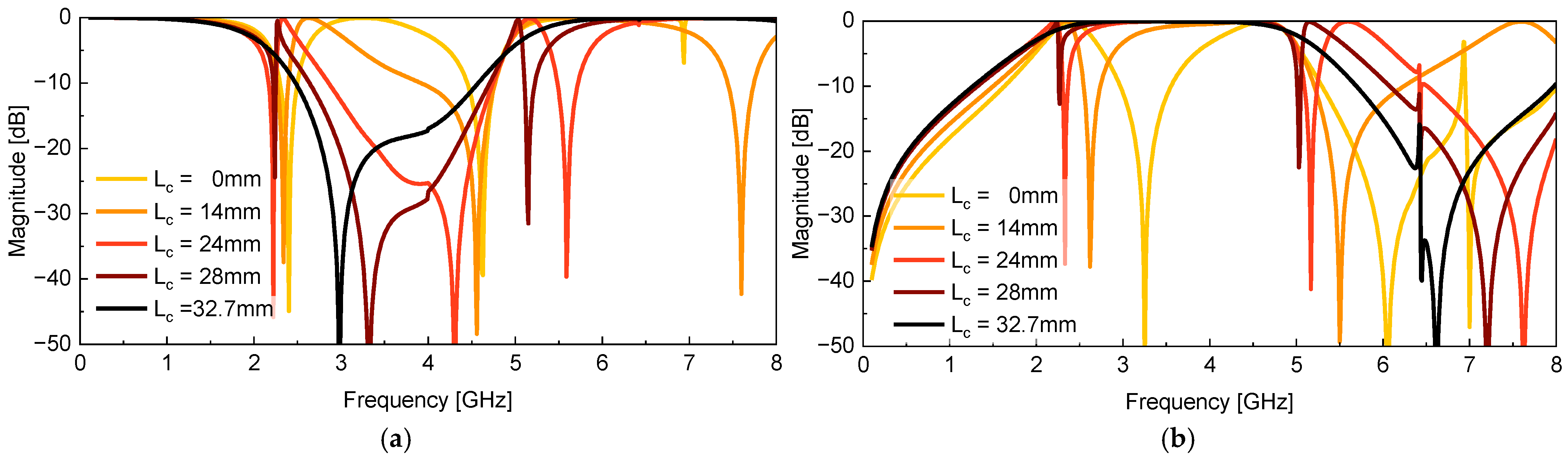 Preprints 157872 g006