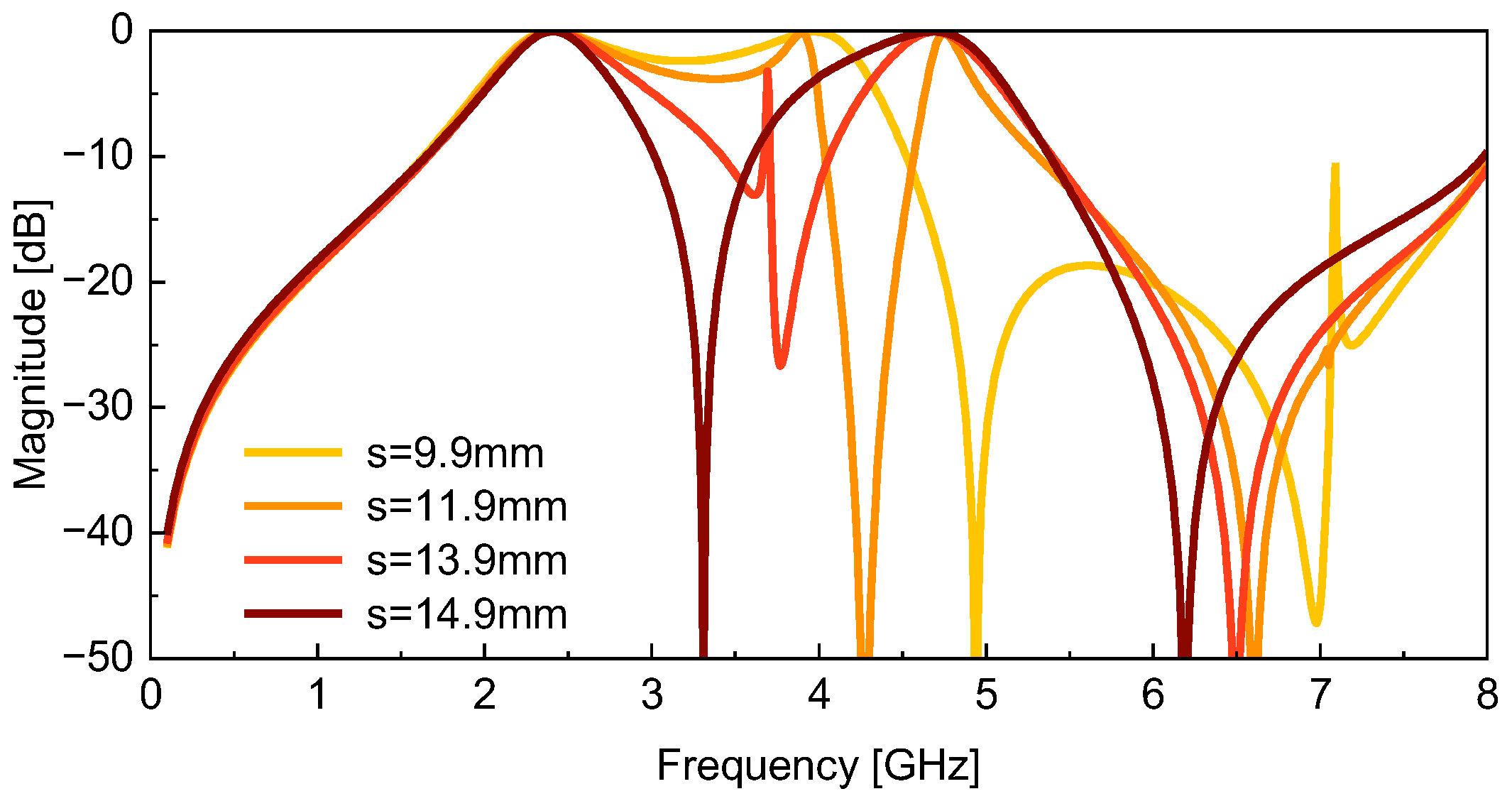Preprints 157872 g007