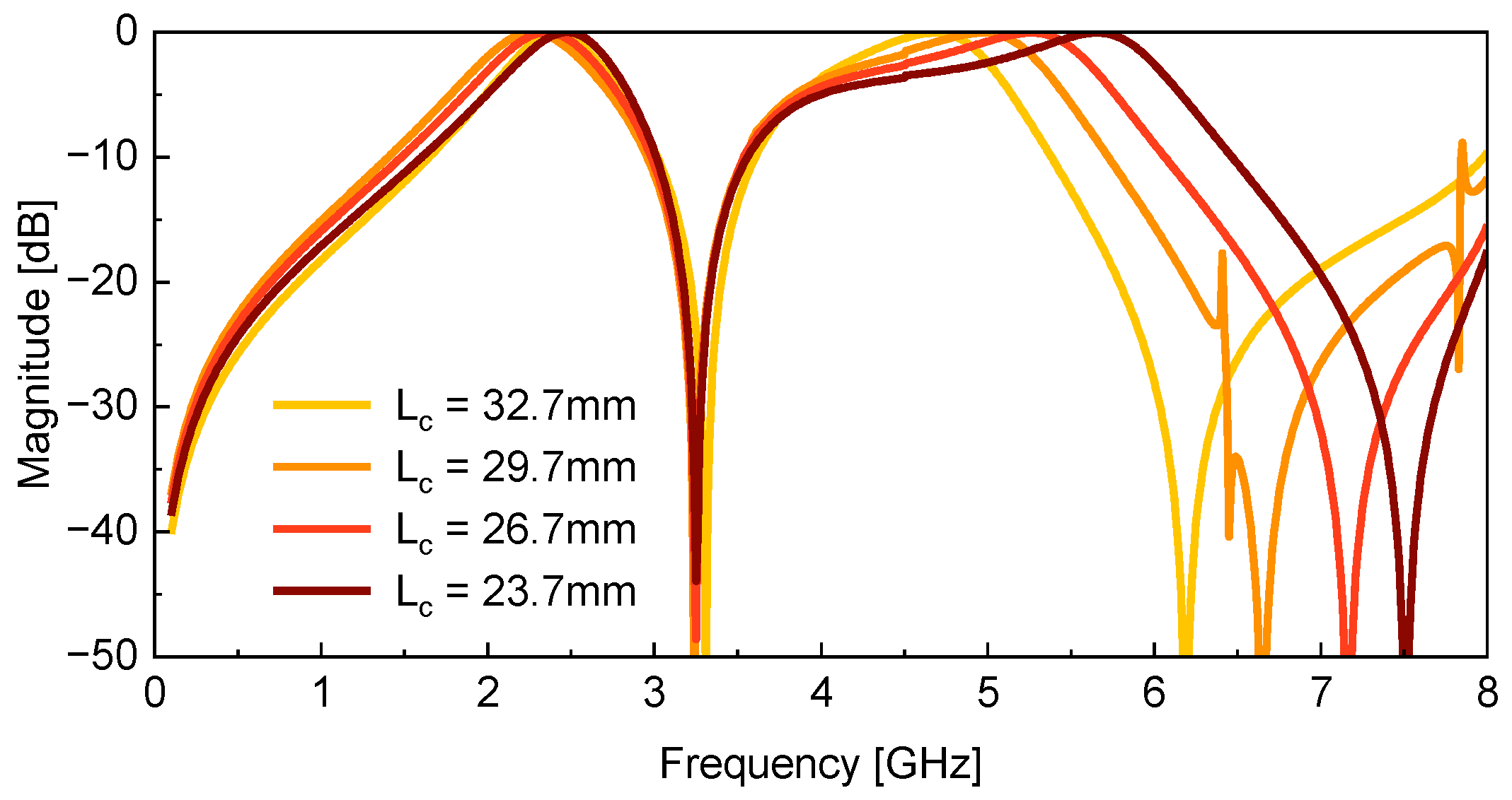 Preprints 157872 g009