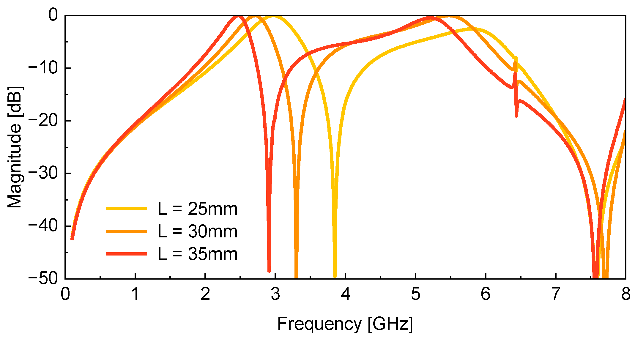 Preprints 157872 g011