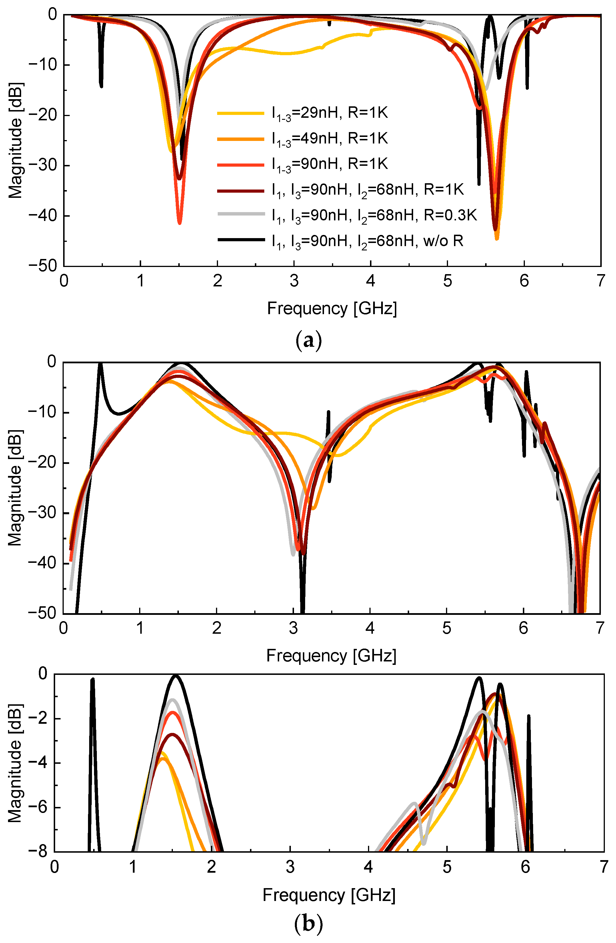 Preprints 157872 g013