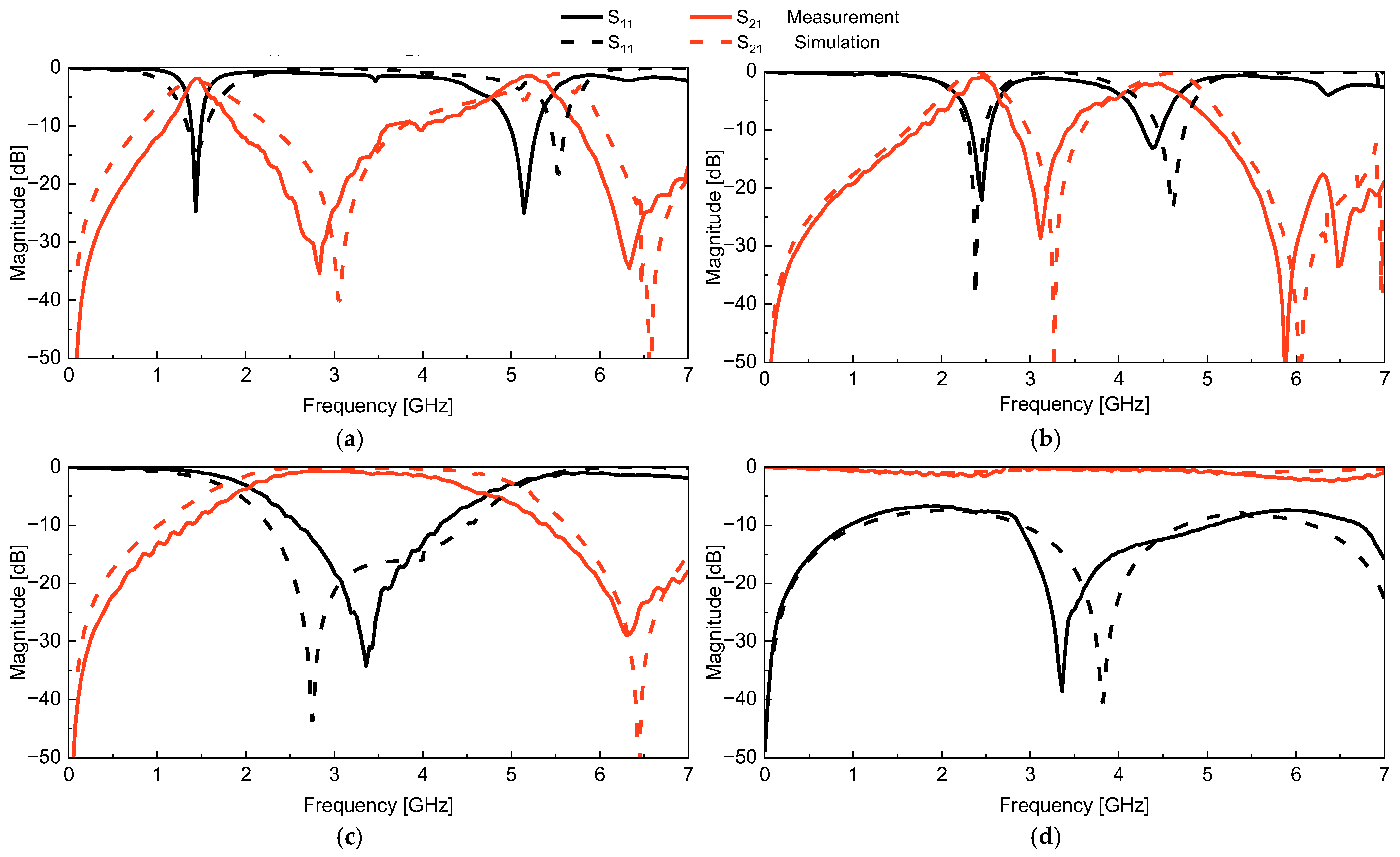 Preprints 157872 g016