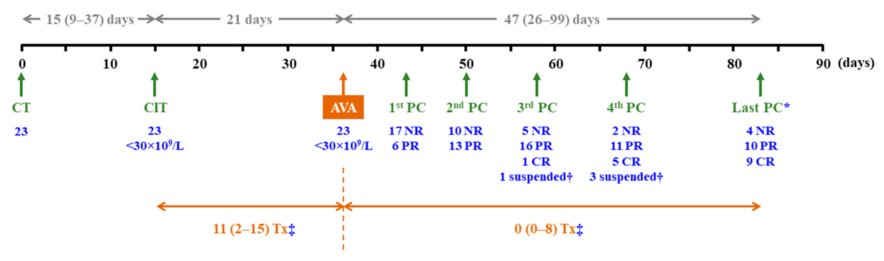 Preprints 194549 g002