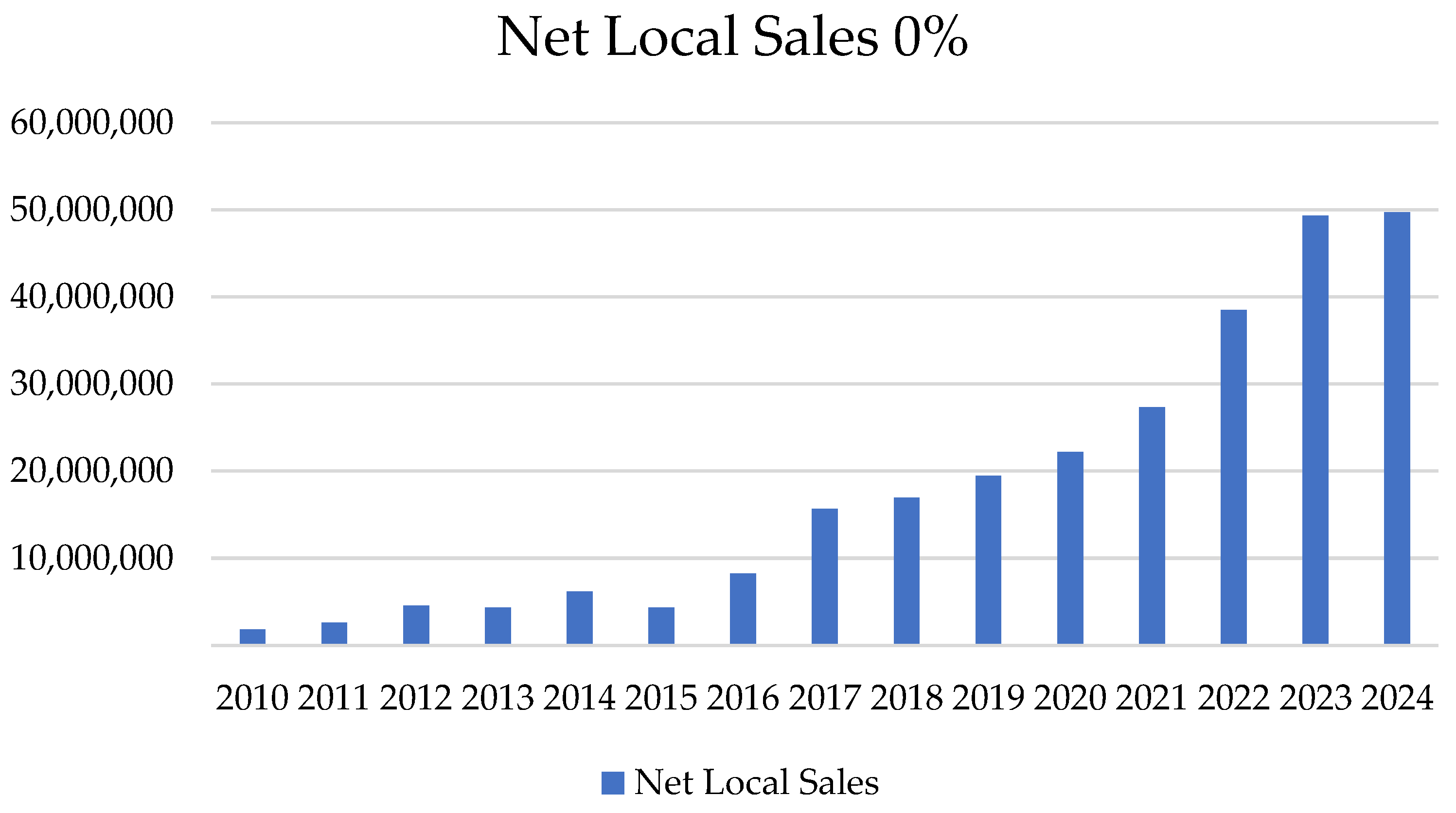 Preprints 166653 g003