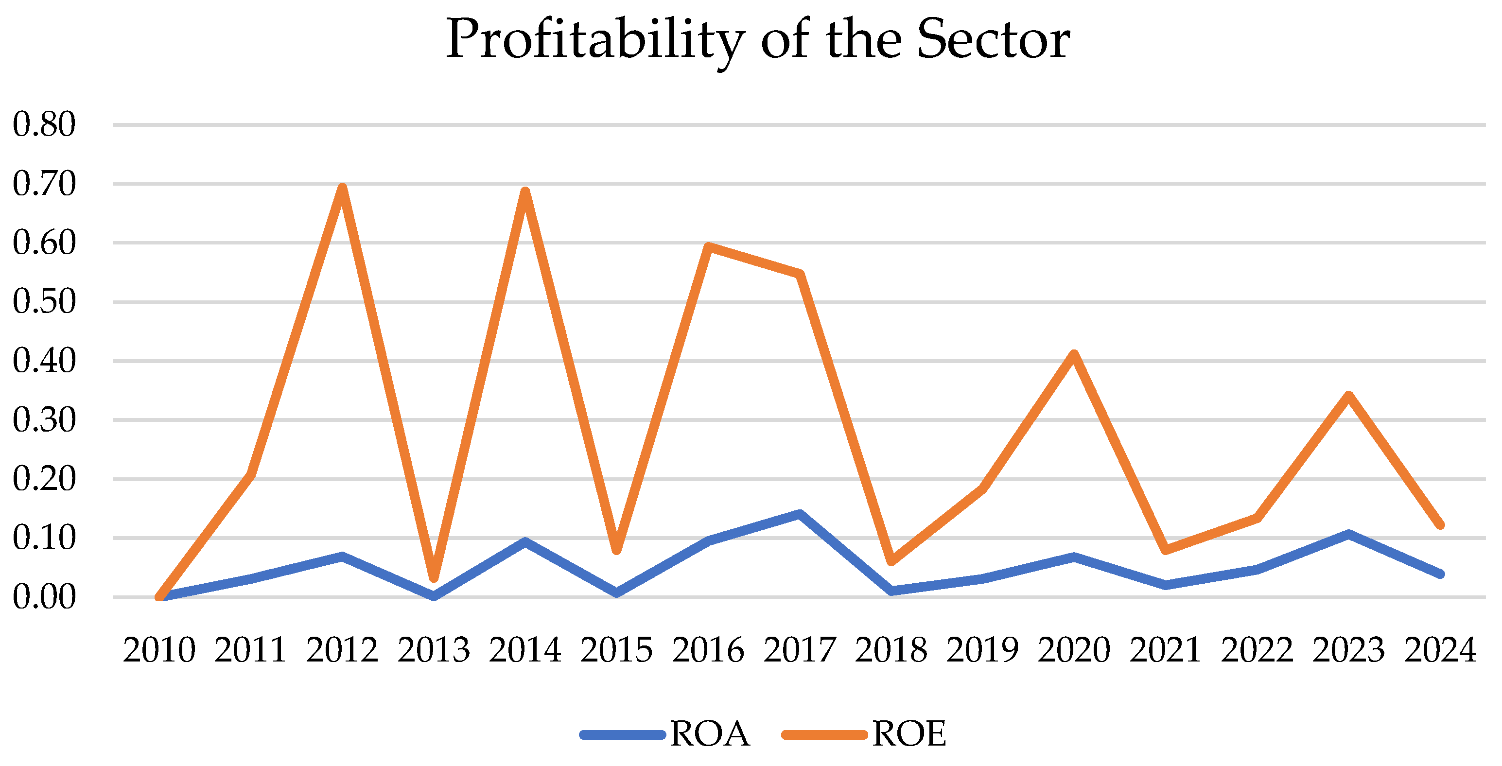Preprints 166653 g004