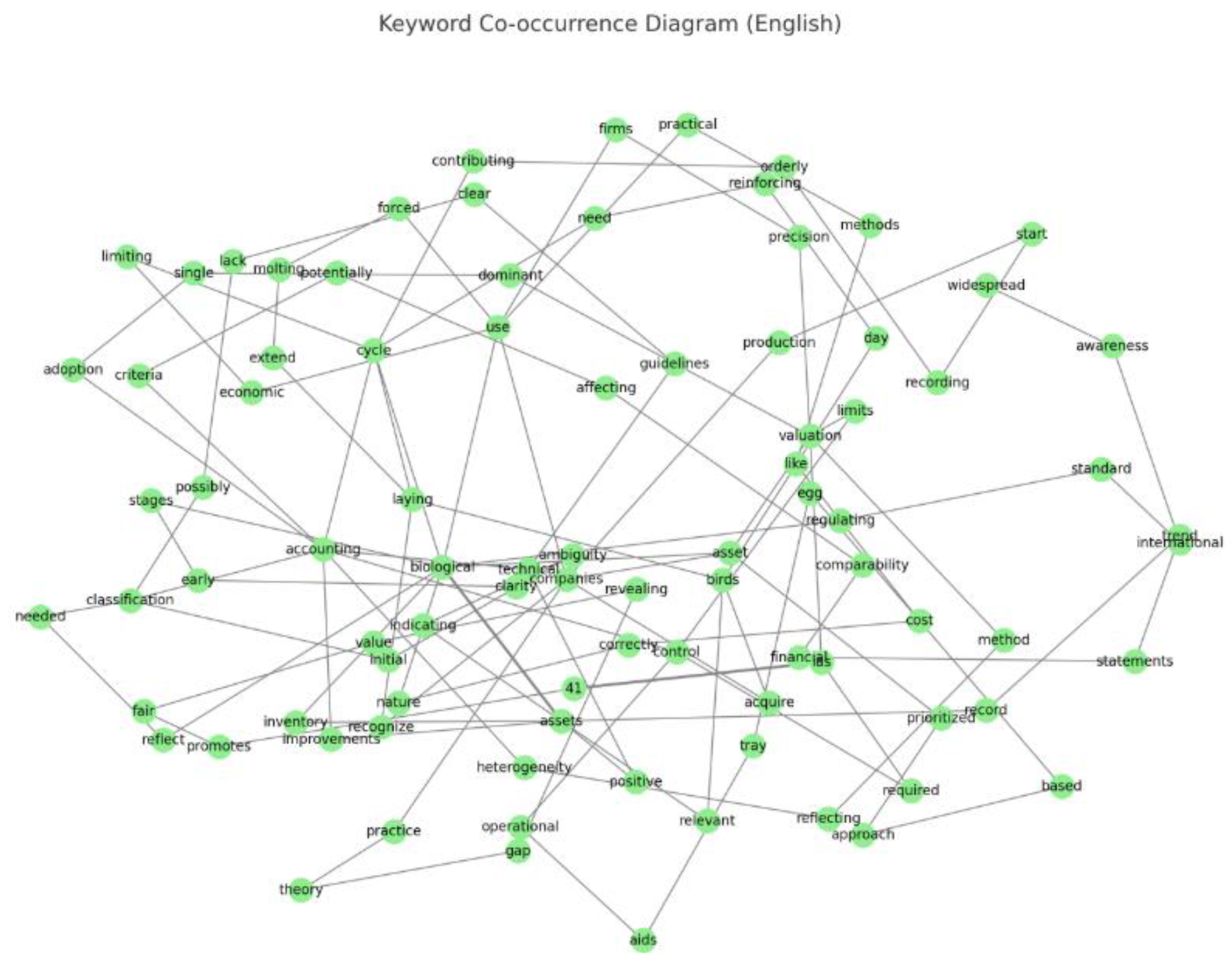 Preprints 166653 g005