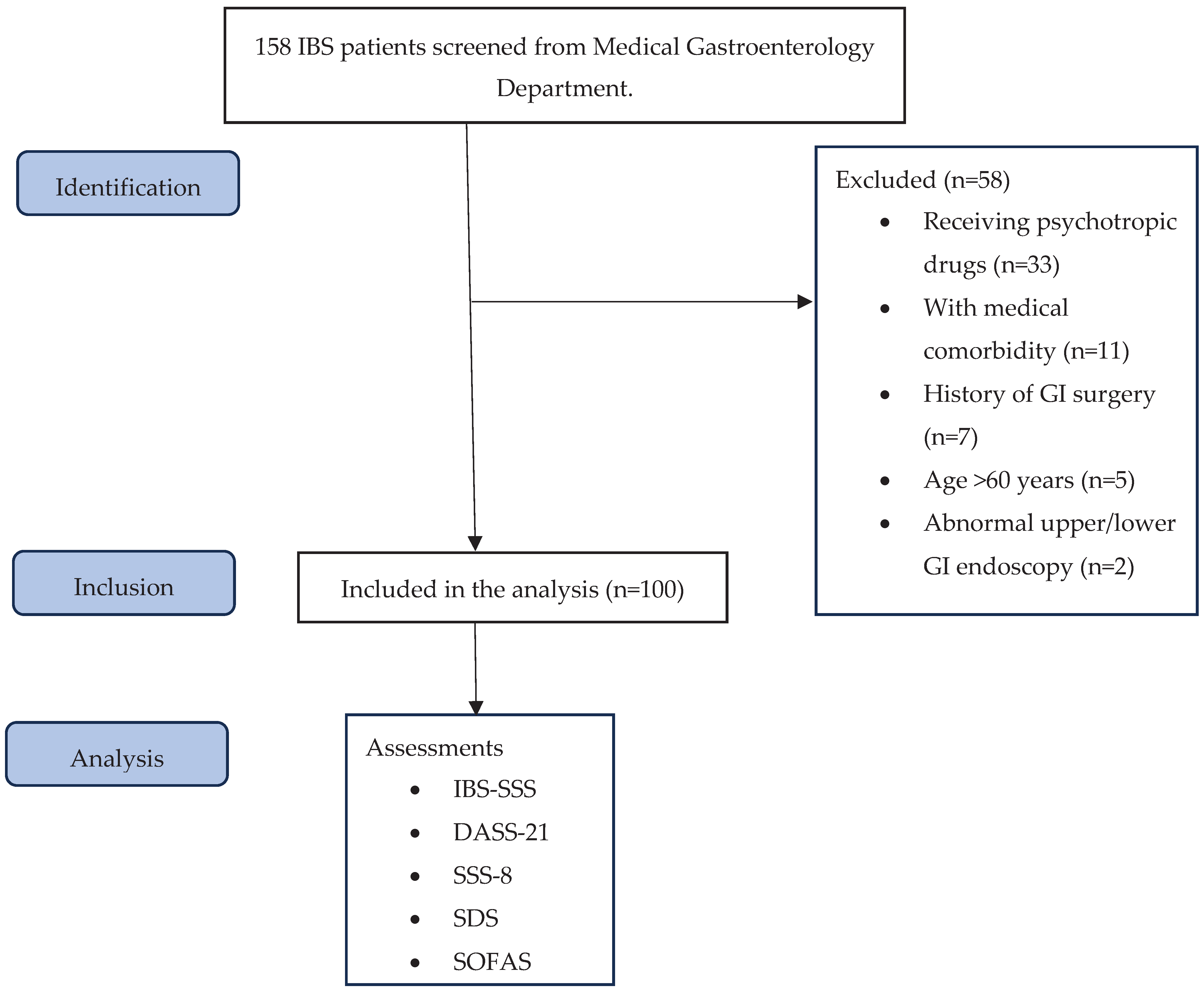 Preprints 101465 g001