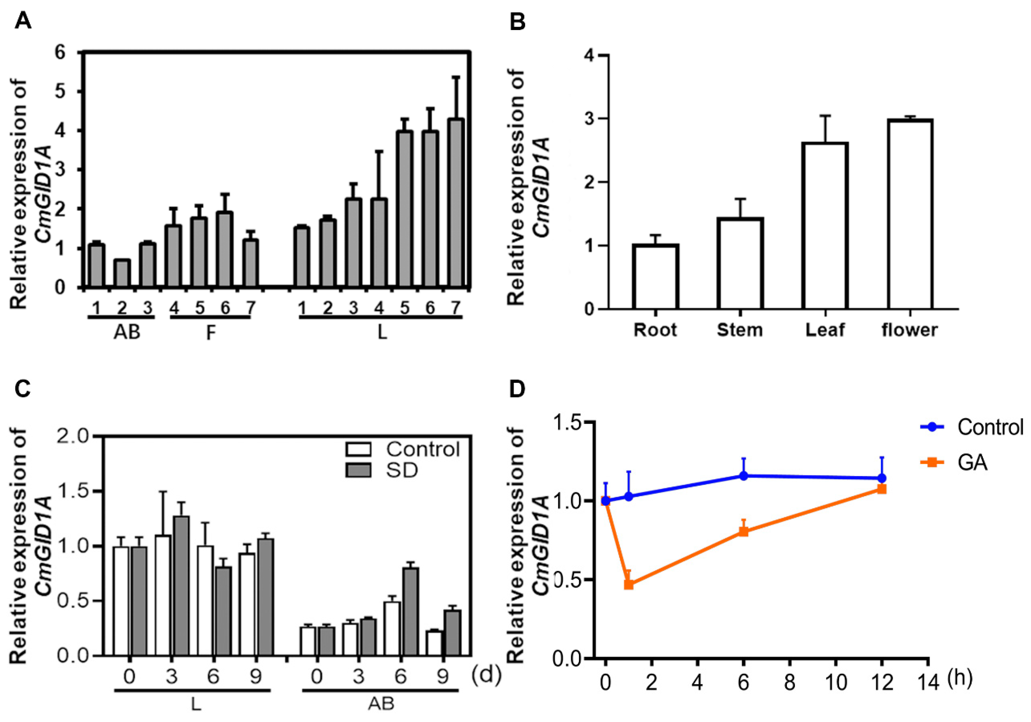 Preprints 210568 g001 Preprints 210568 g001