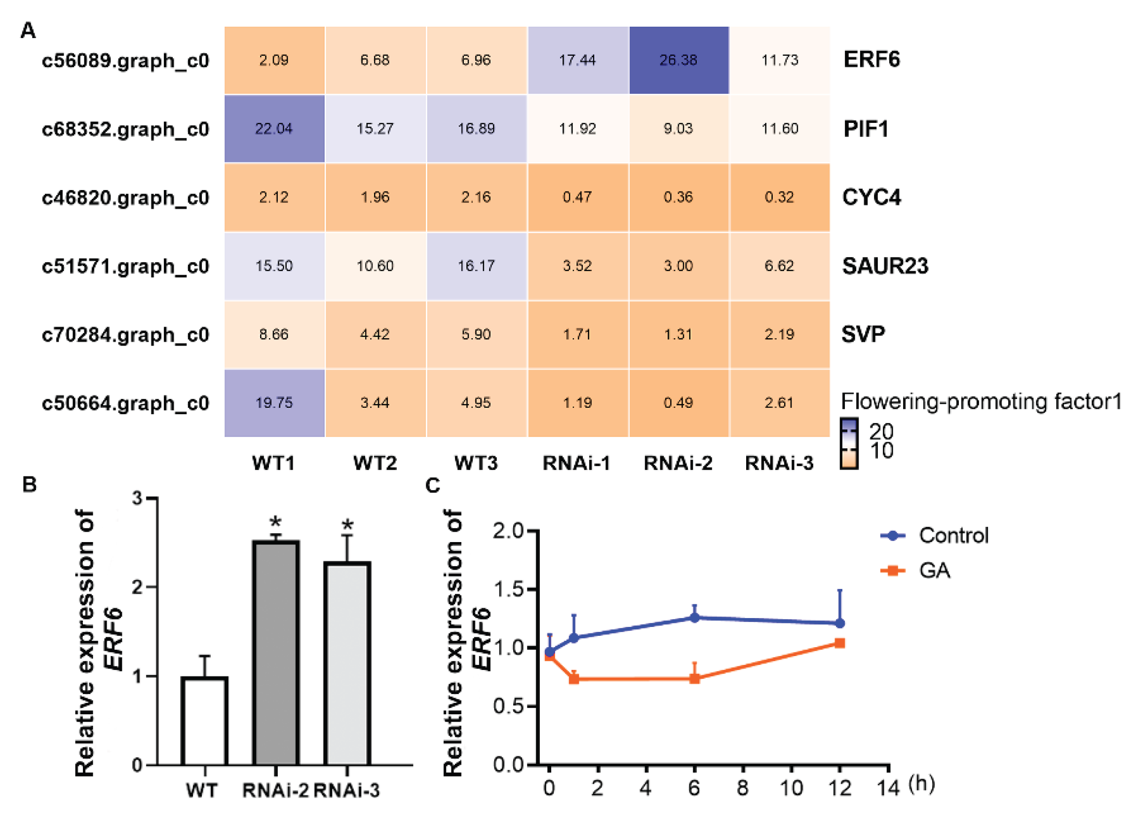 Preprints 210568 g005 Preprints 210568 g005