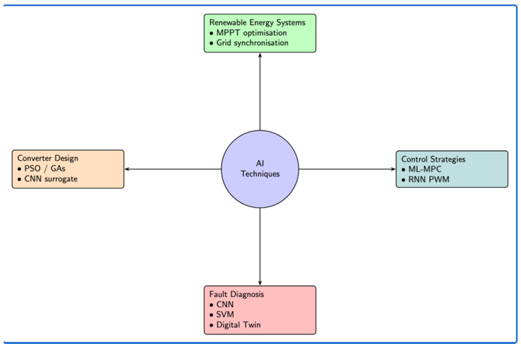 Preprints 167409 g001