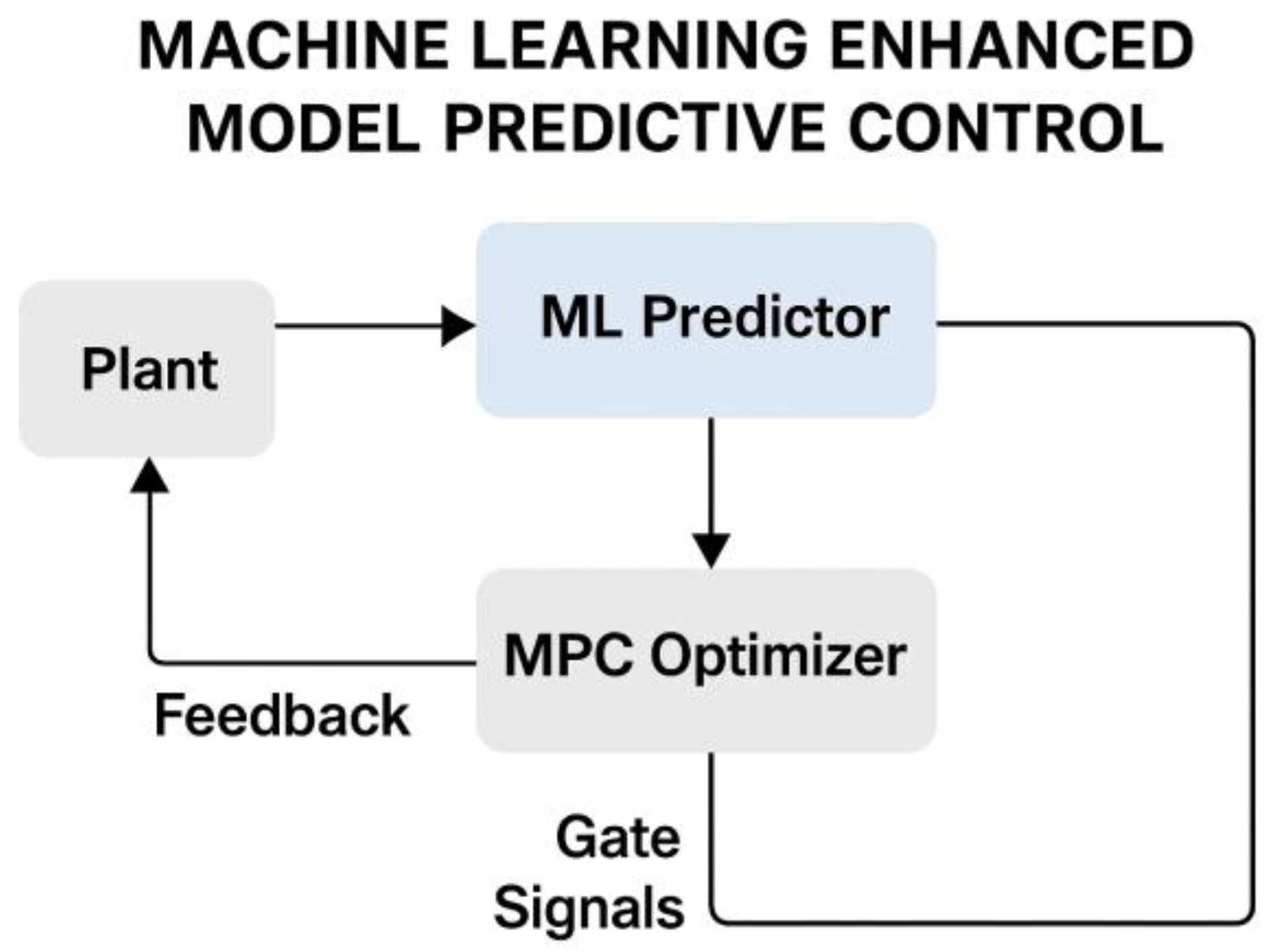 Preprints 167409 g002