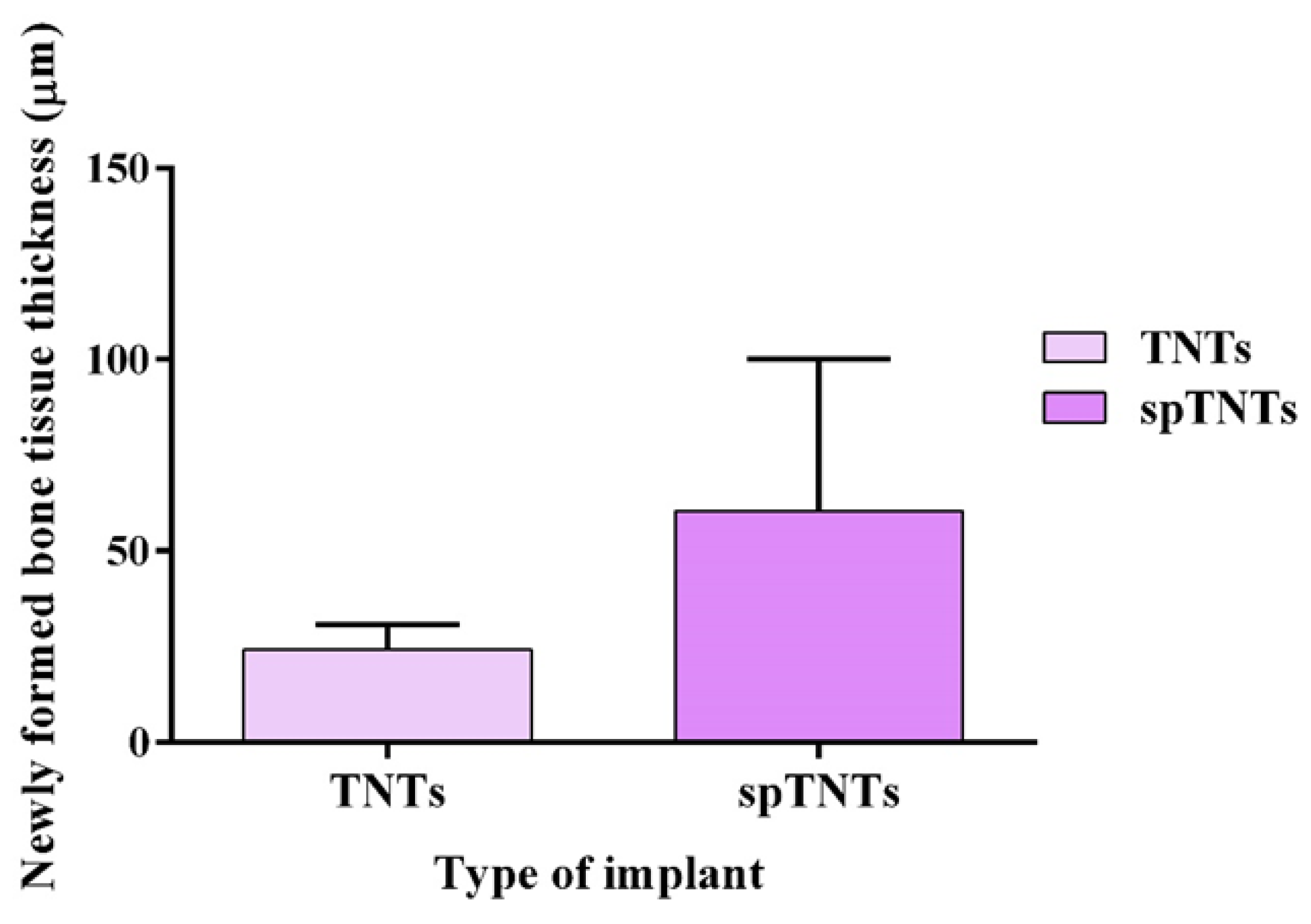 Preprints 140784 g007
