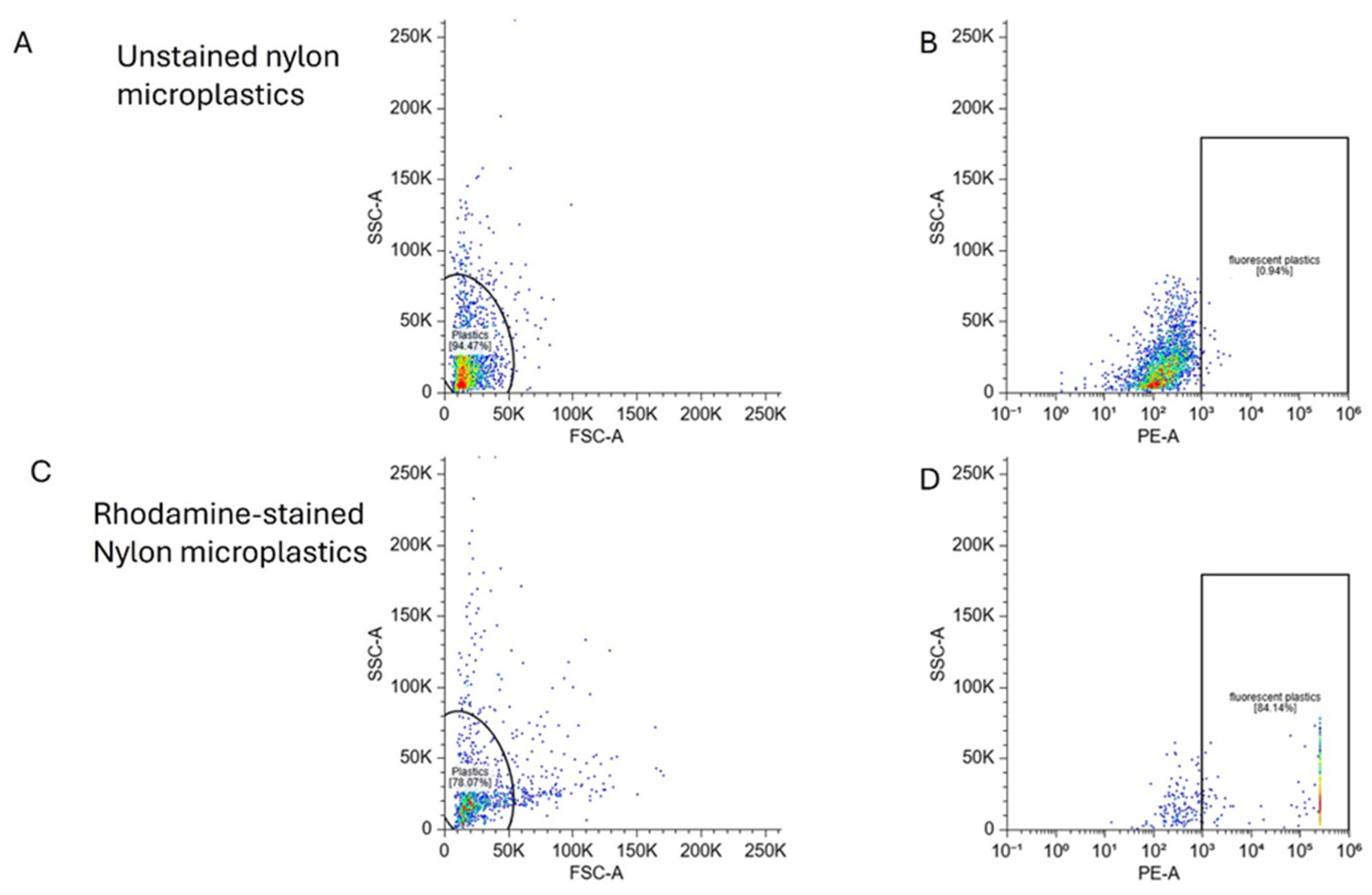 Preprints 178808 g005
