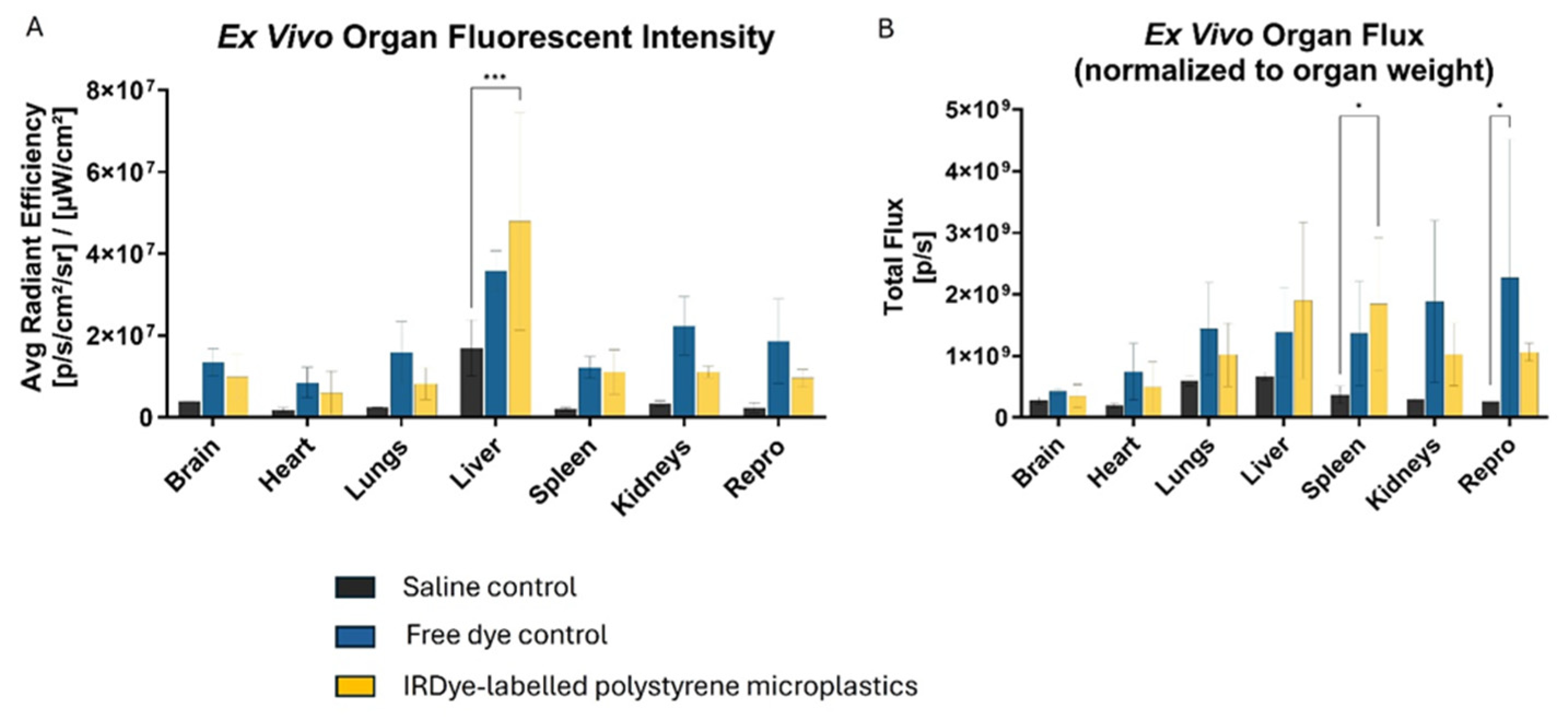 Preprints 178808 g008