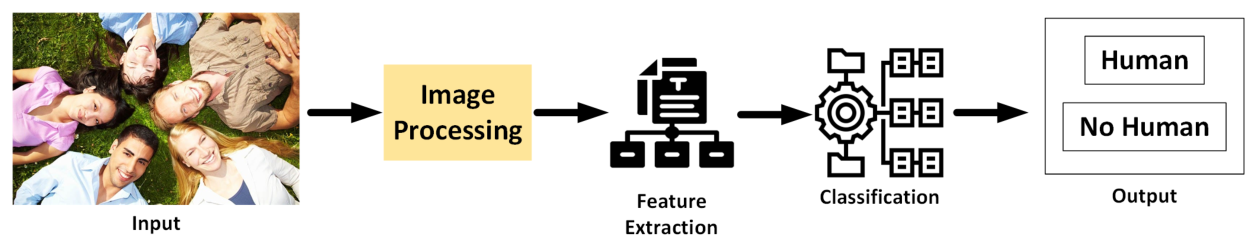 Preprints 230959 g005 Preprints 230959 g005