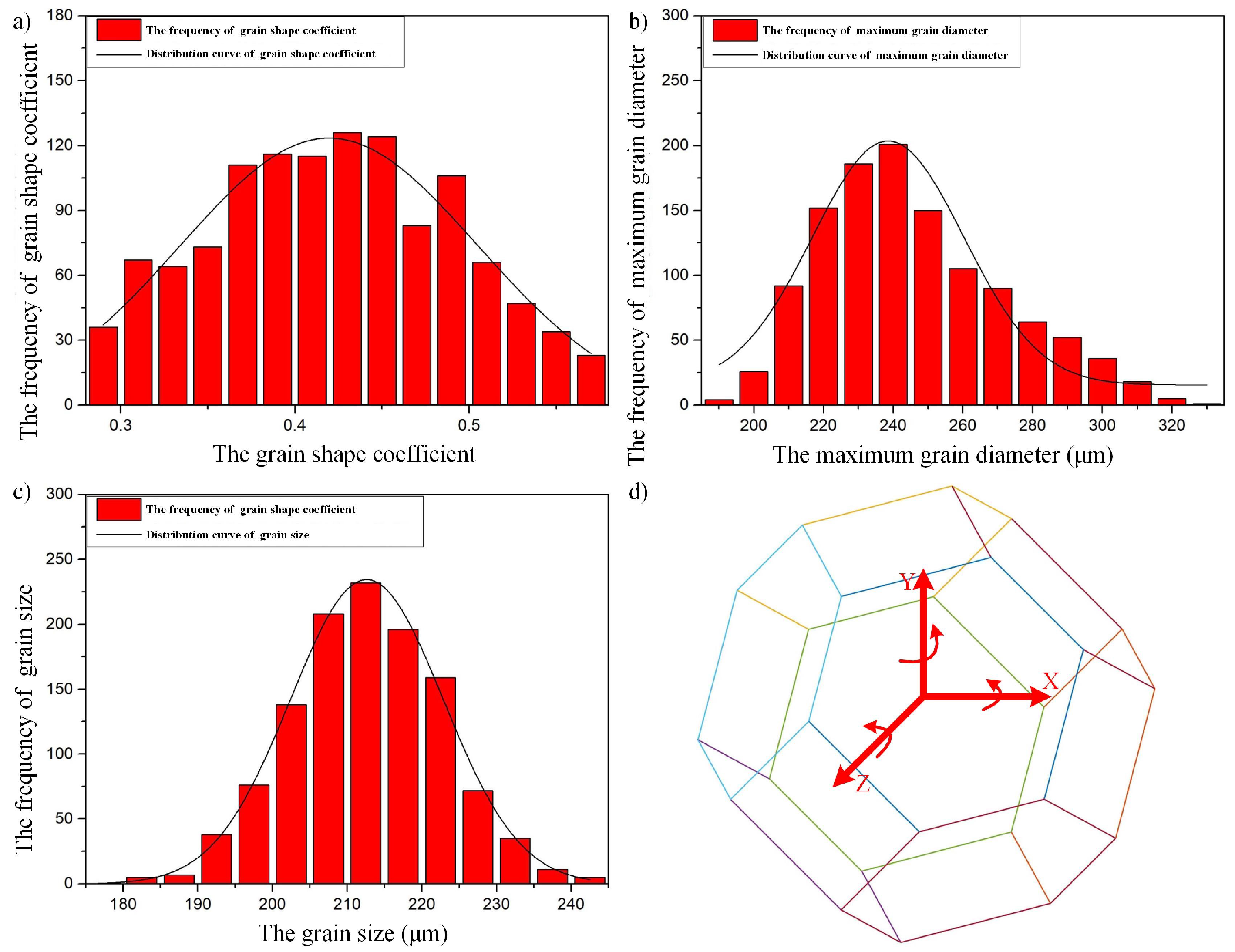 Preprints 96393 g003