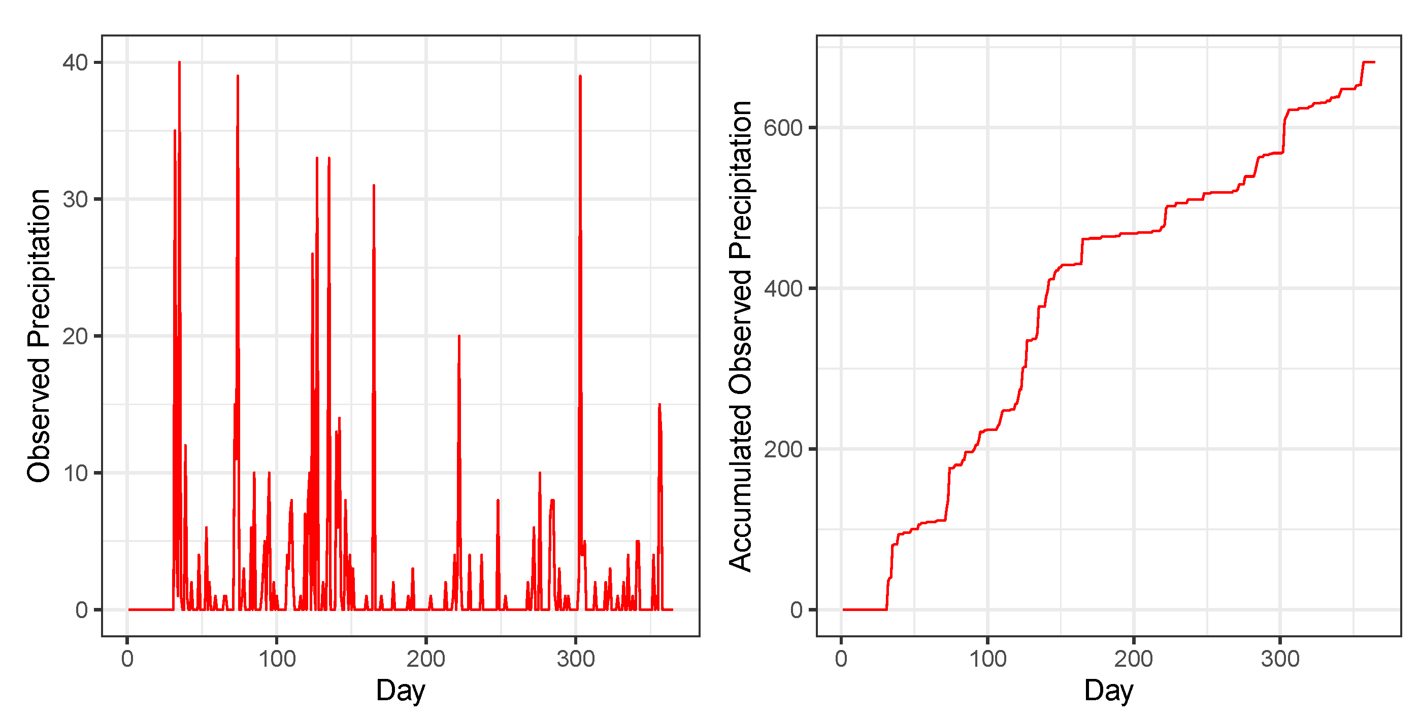 Preprints 214545 g003