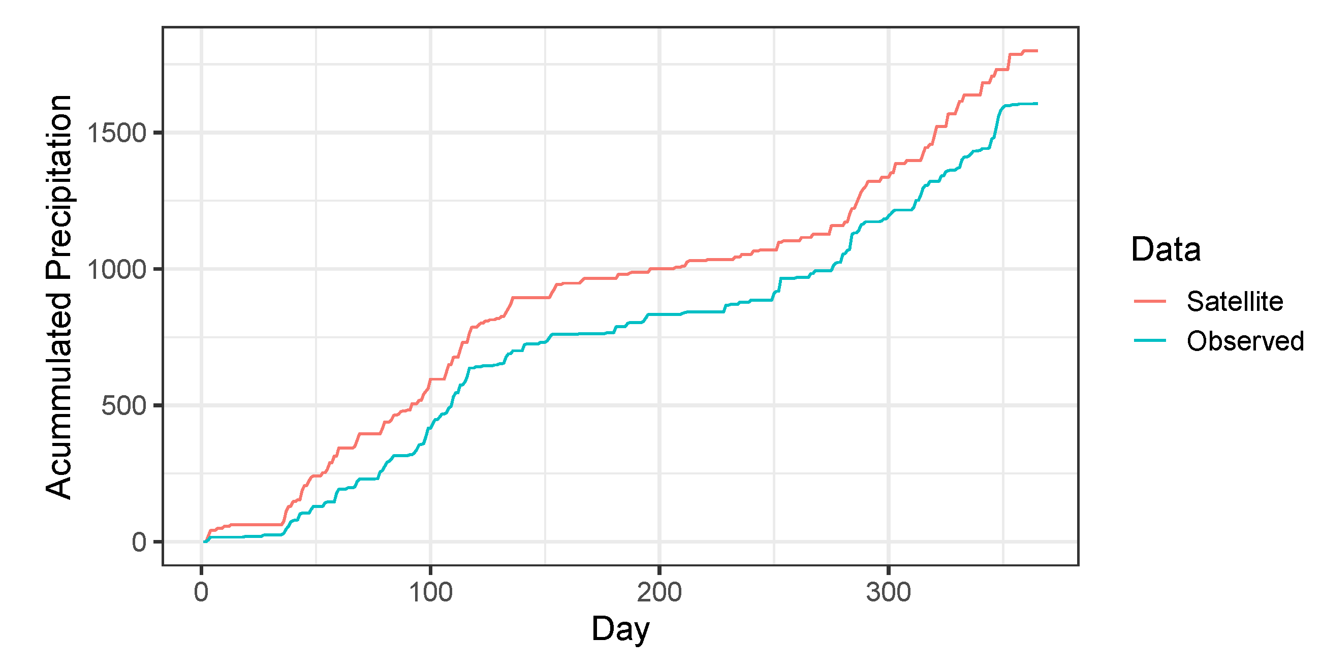 Preprints 214545 g004