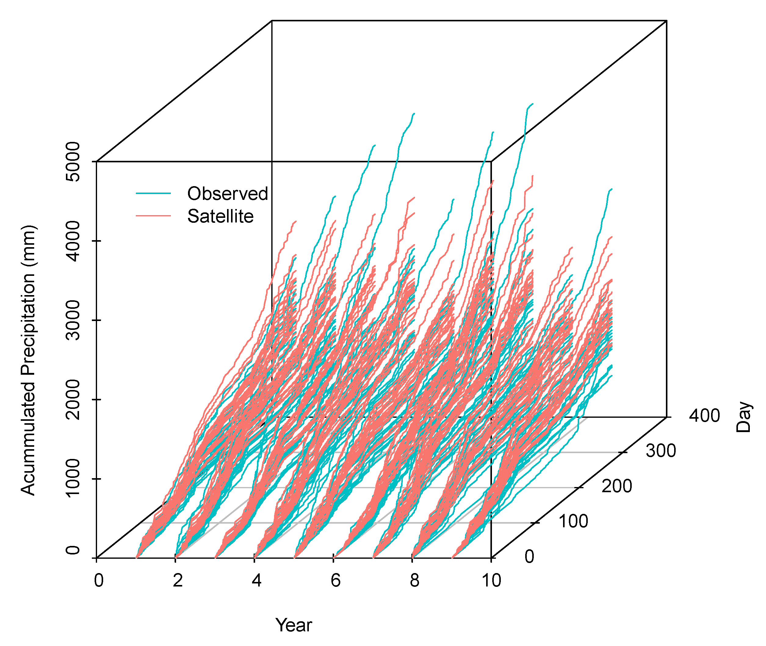 Preprints 214545 g005