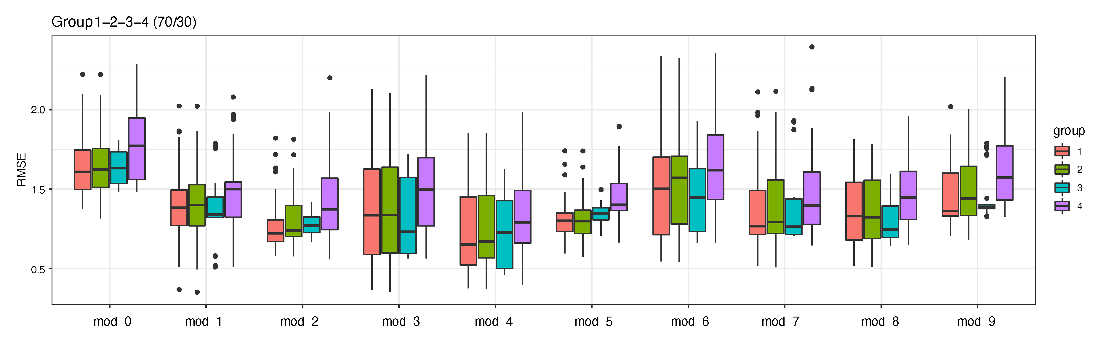 Preprints 214545 g007