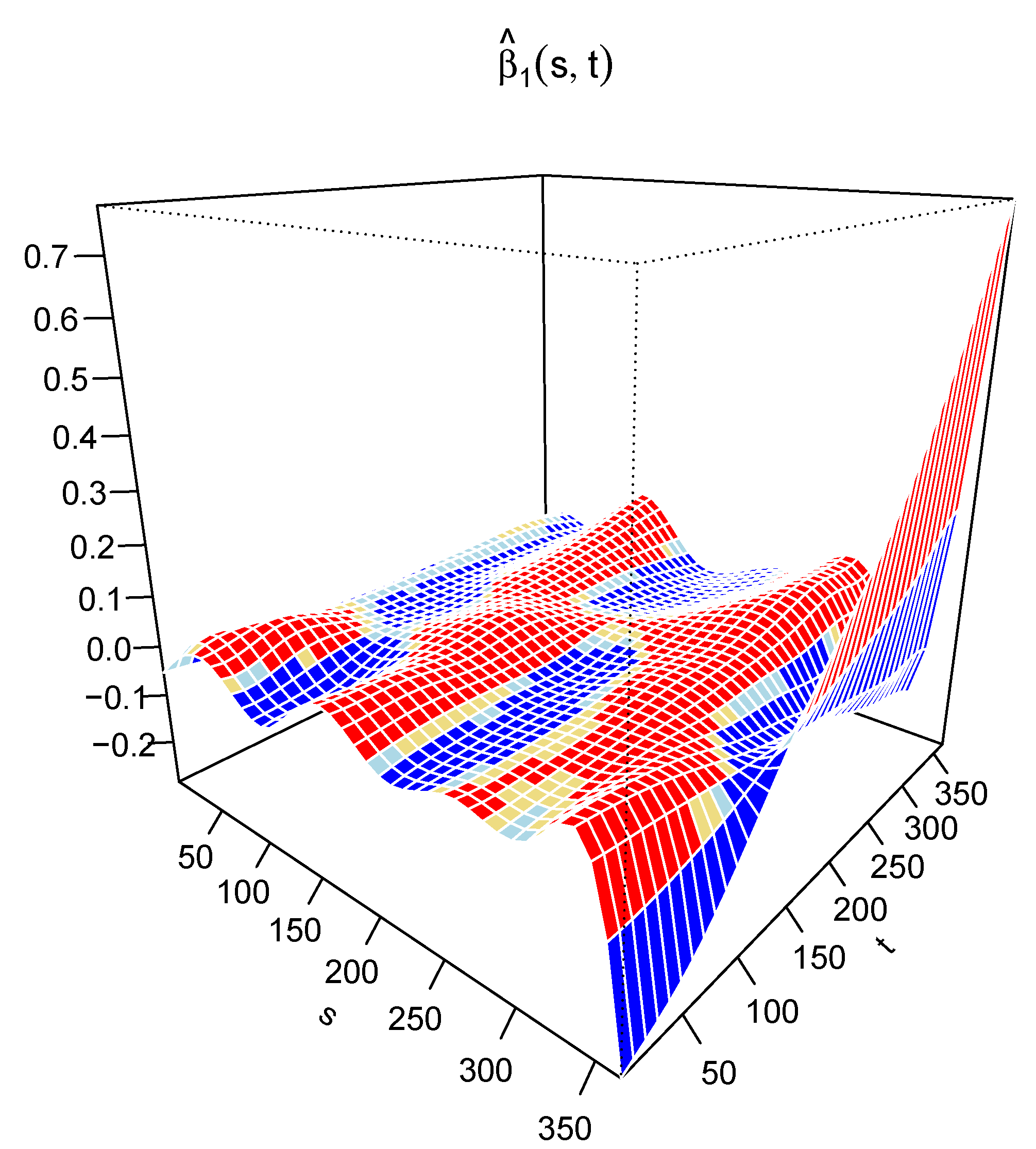 Preprints 214545 g009