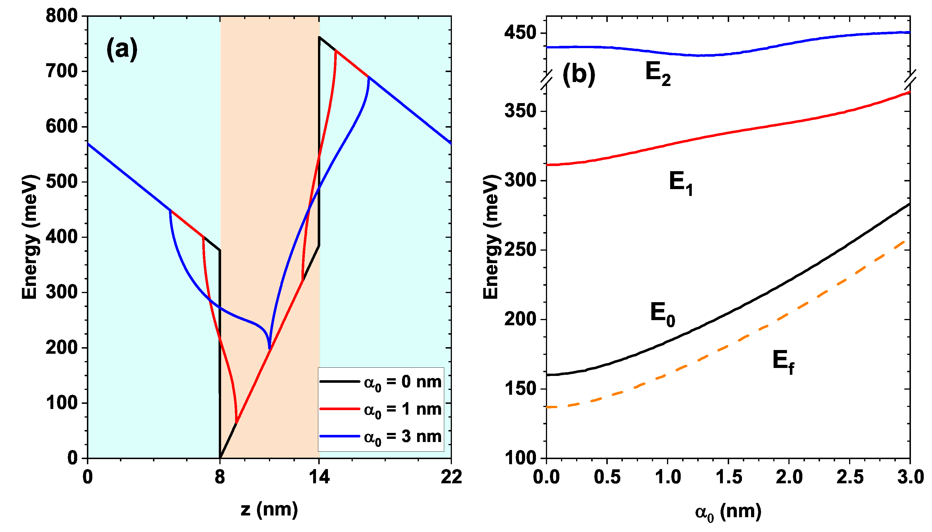 Preprints 196510 g003