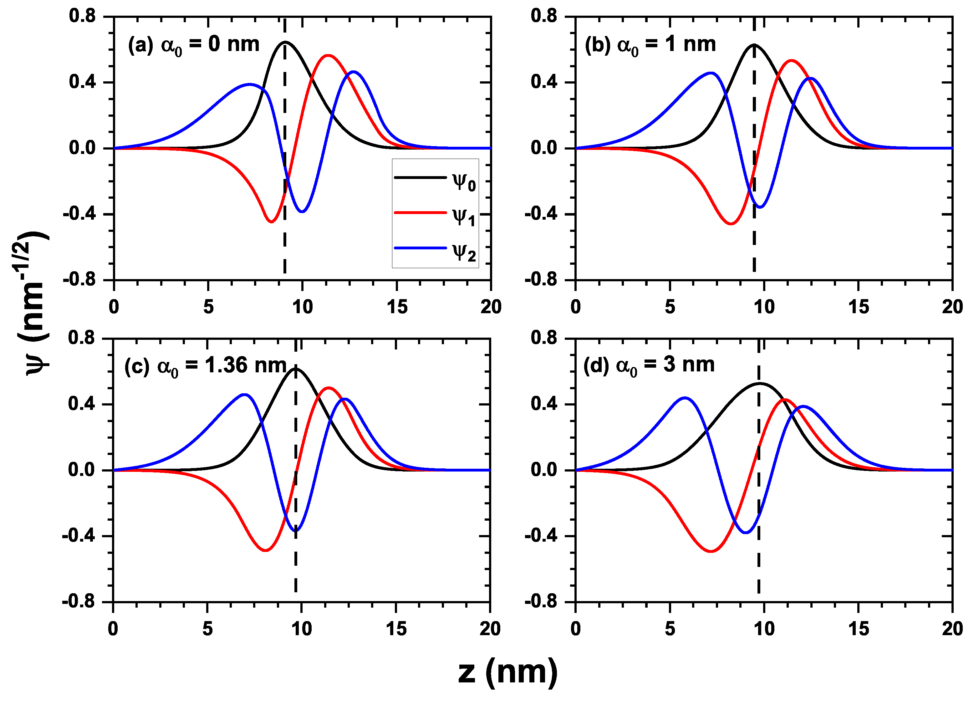 Preprints 196510 g004