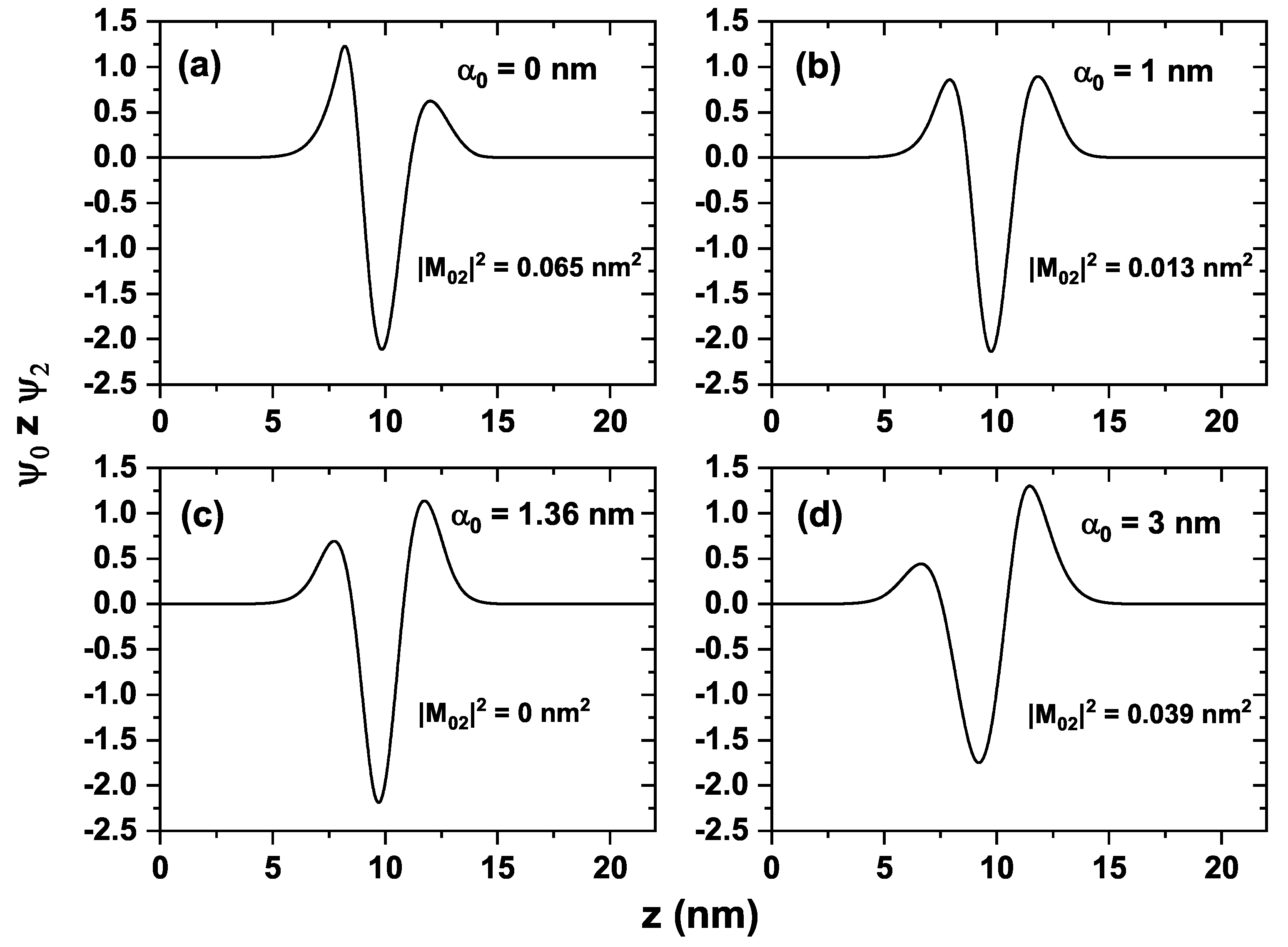 Preprints 196510 g005