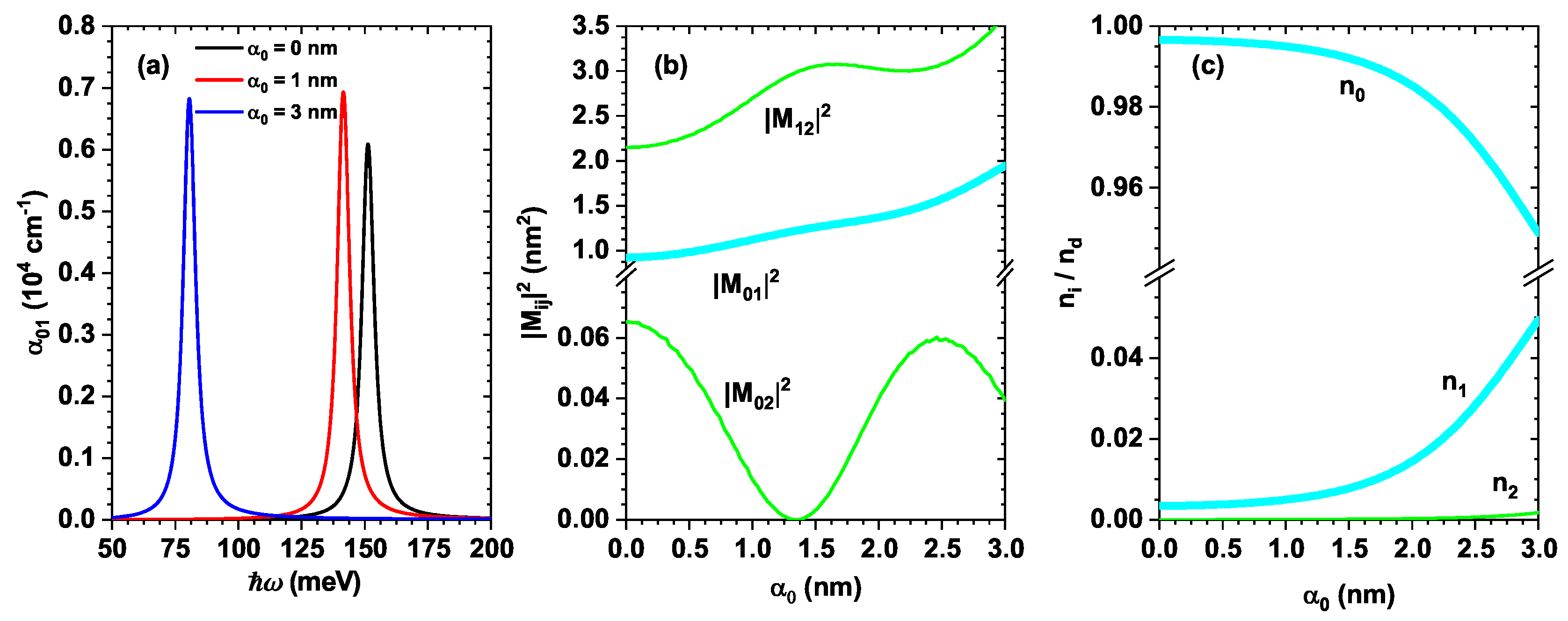 Preprints 196510 g006