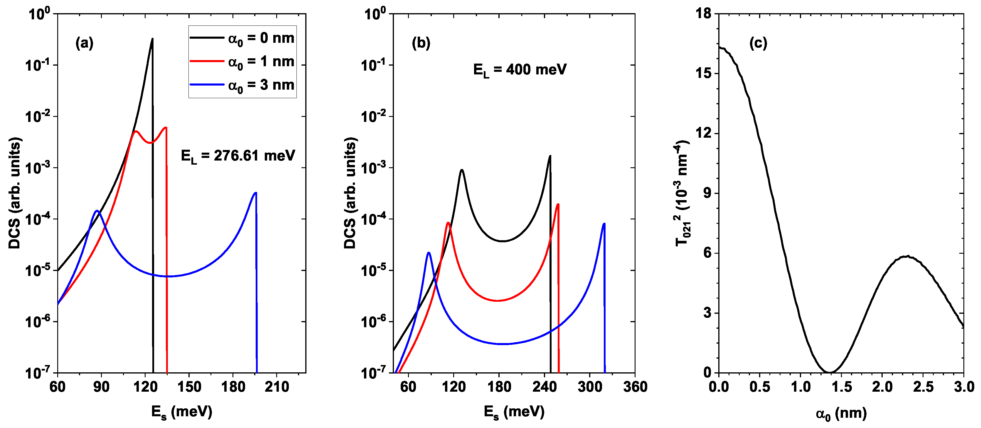 Preprints 196510 g007