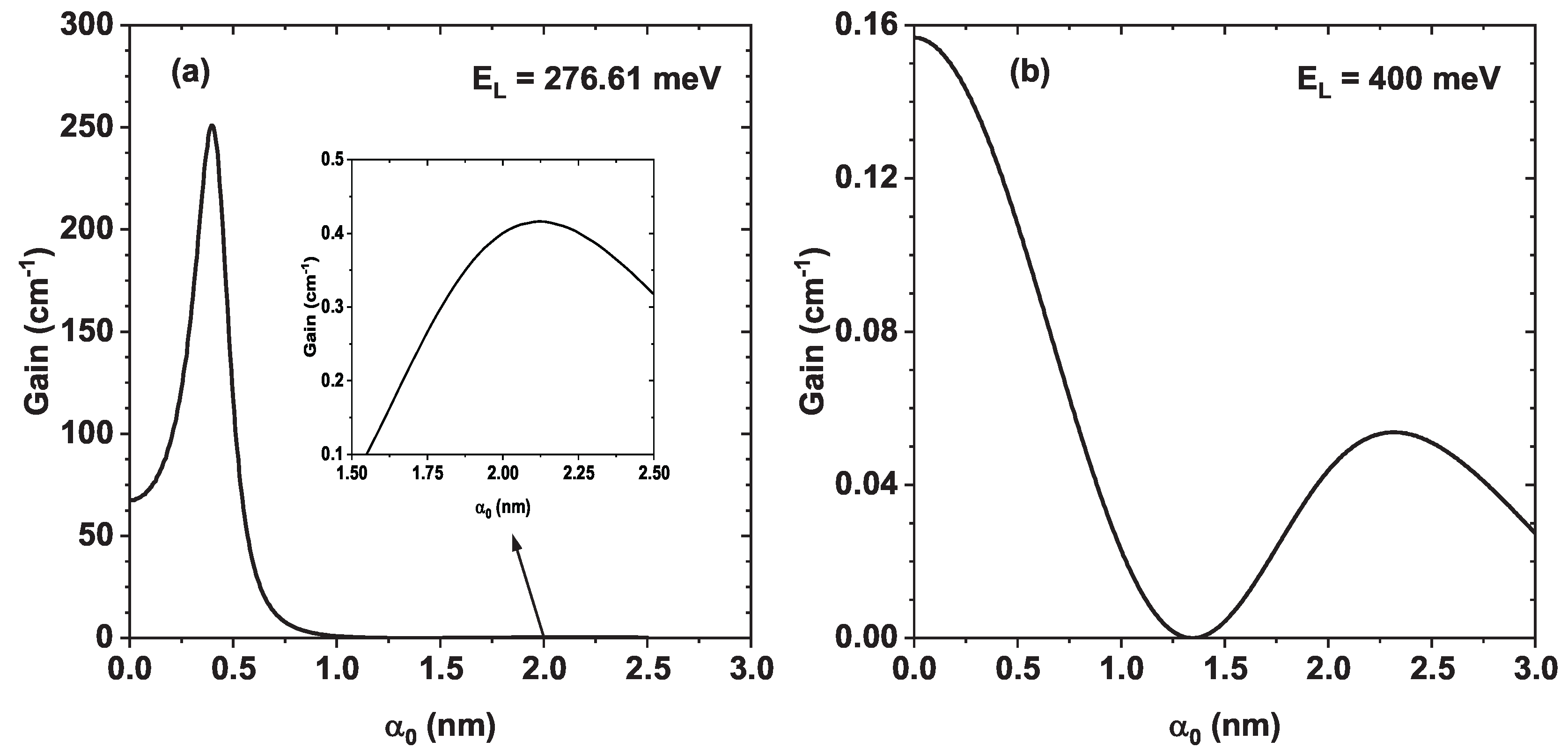 Preprints 196510 g008