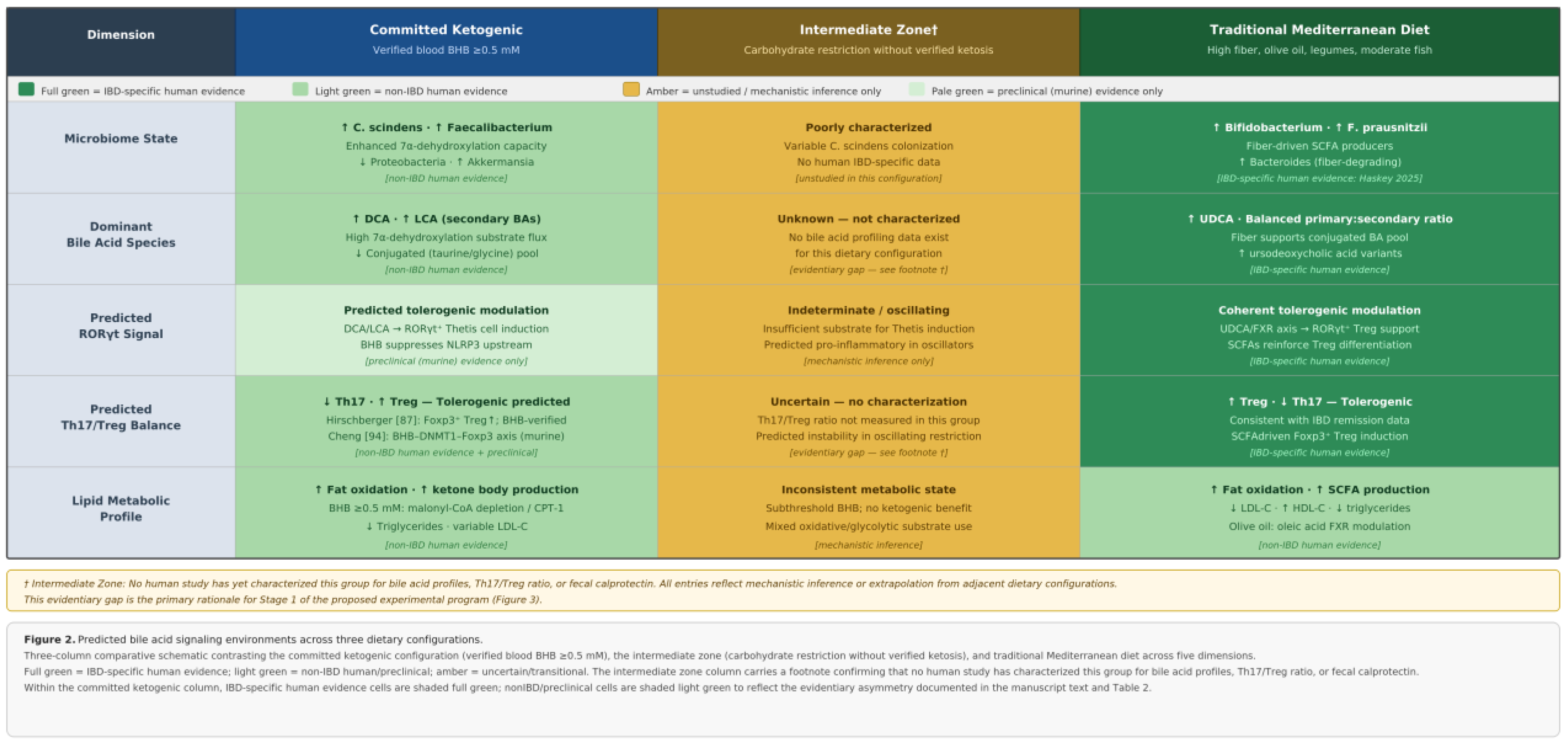Preprints 207943 g002