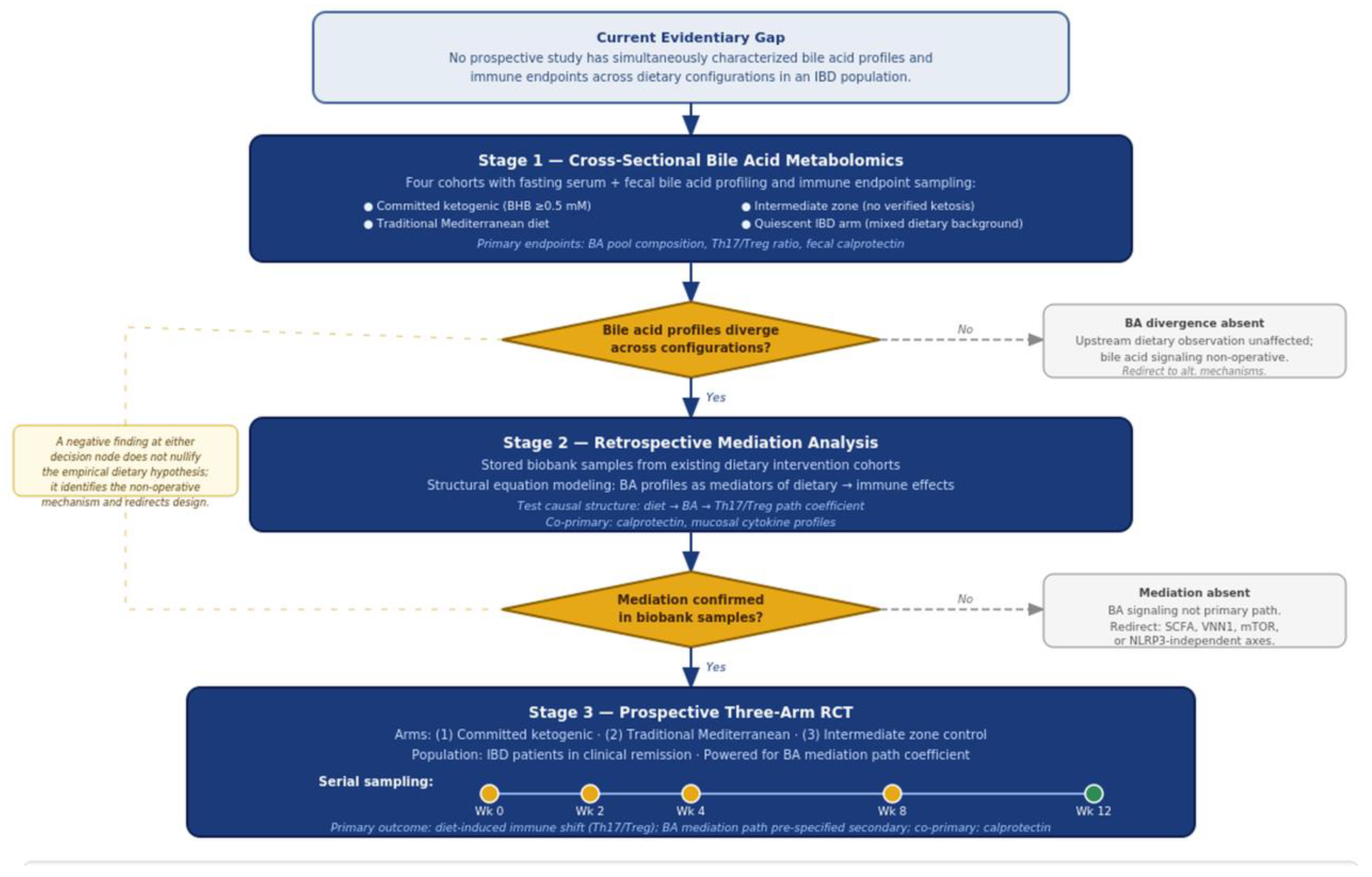 Preprints 207943 g003